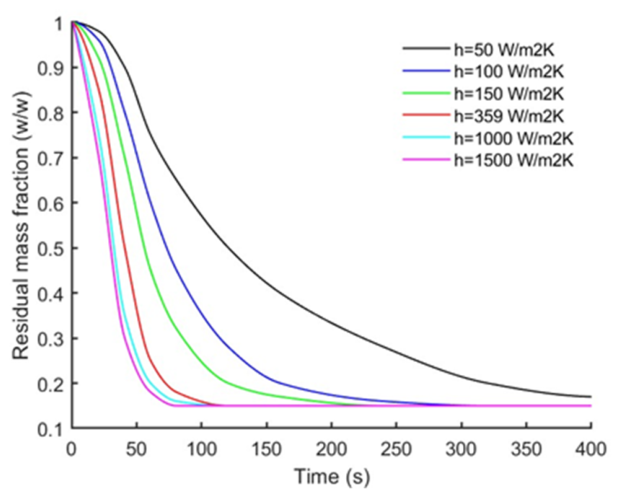 Preprints 208829 g009