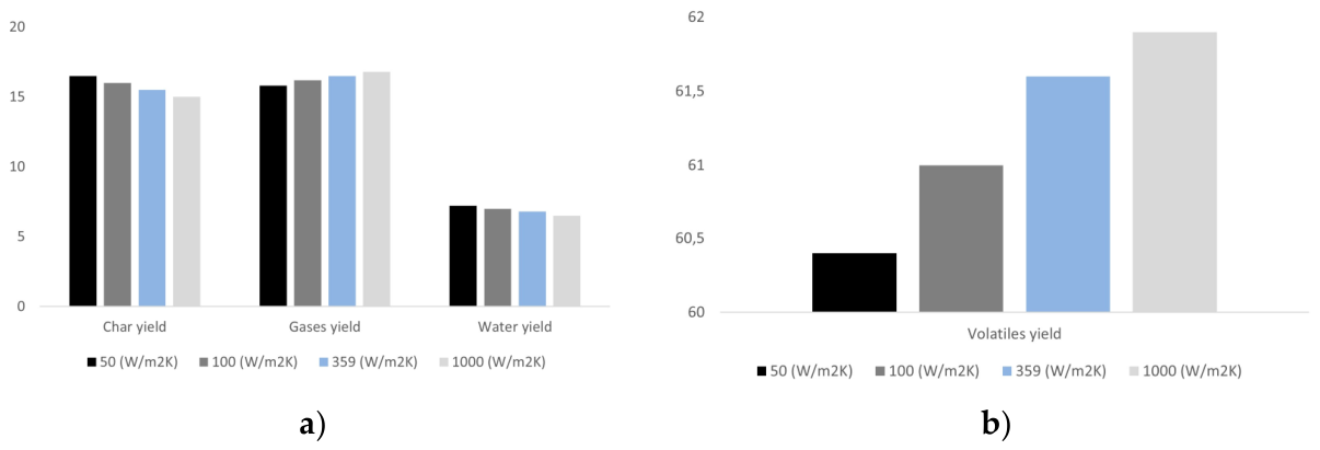 Preprints 208829 g010