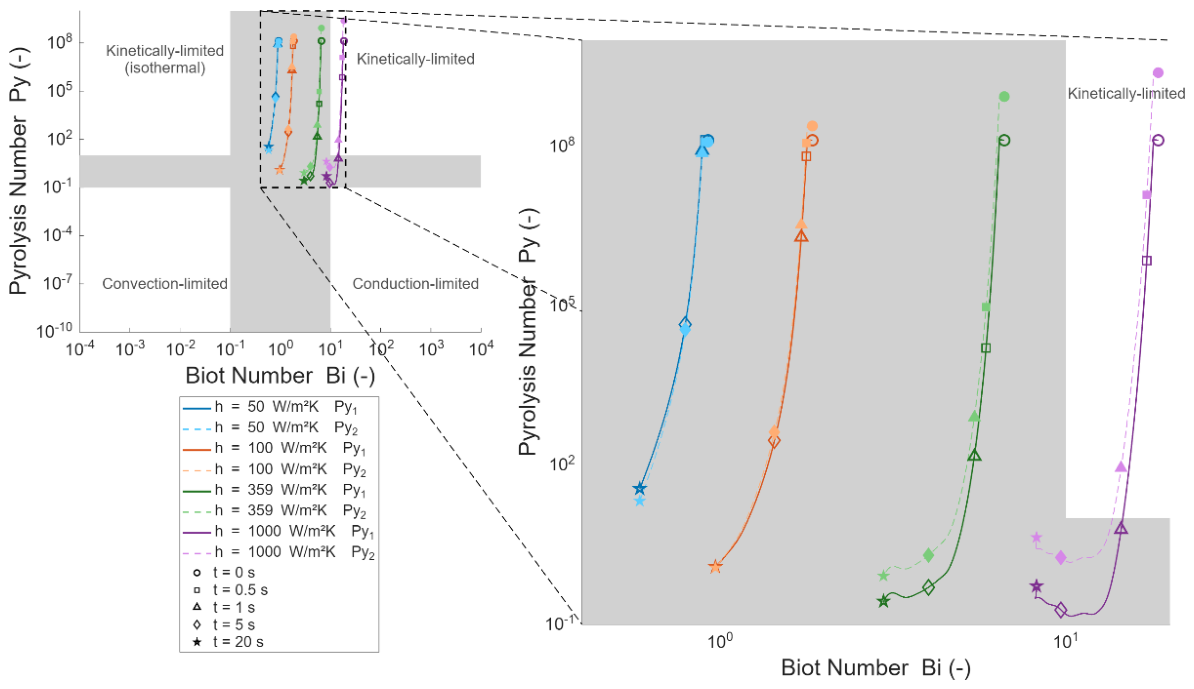 Preprints 208829 g011