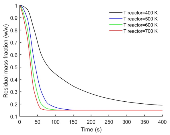 Preprints 208829 g012
