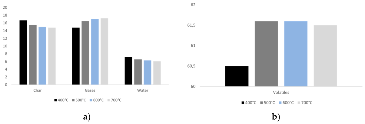 Preprints 208829 g013