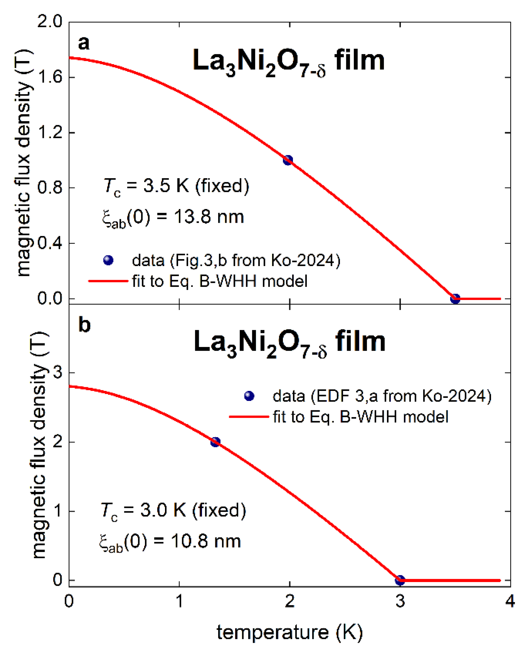 Preprints 148647 g001