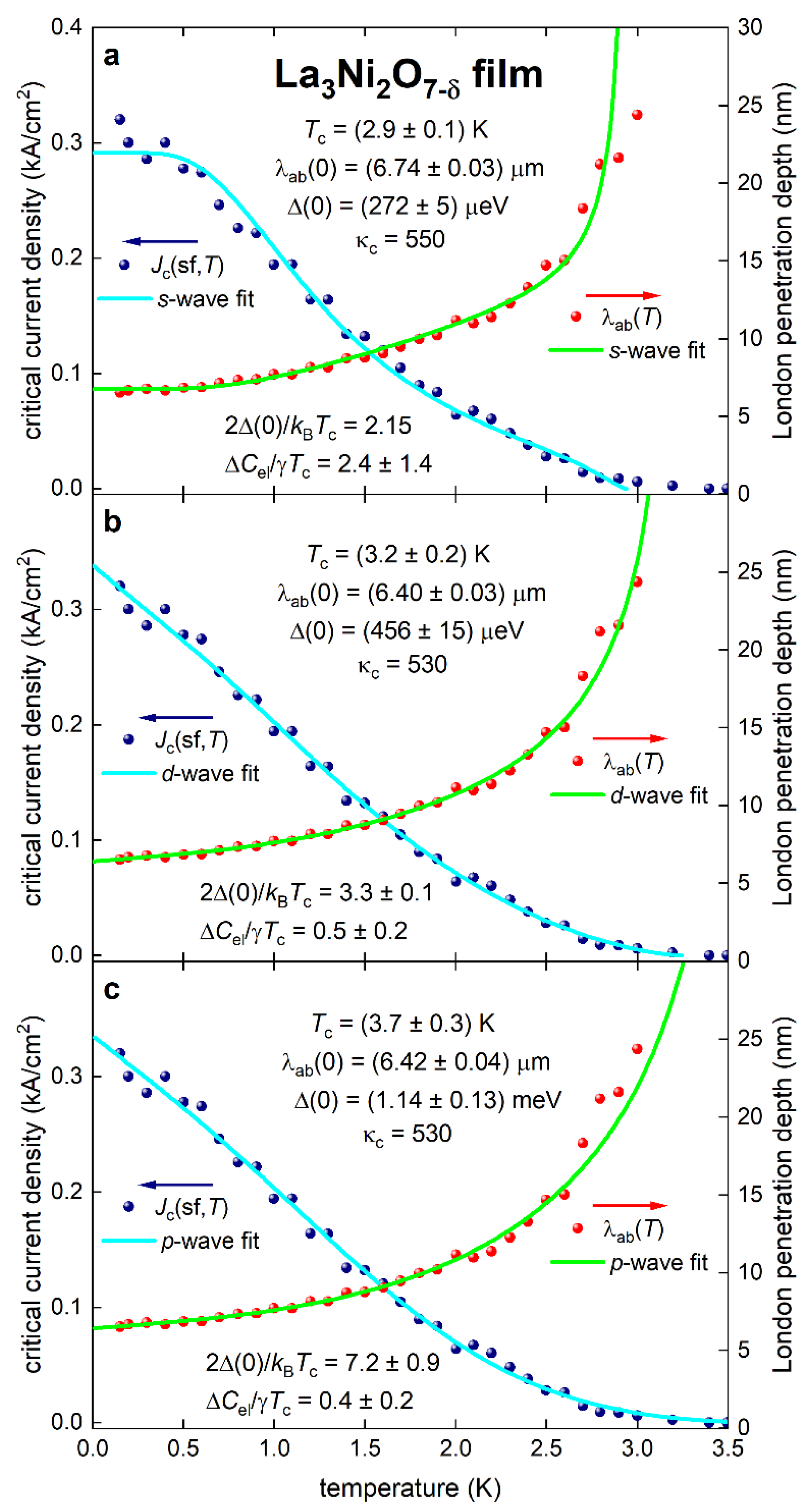 Preprints 148647 g002