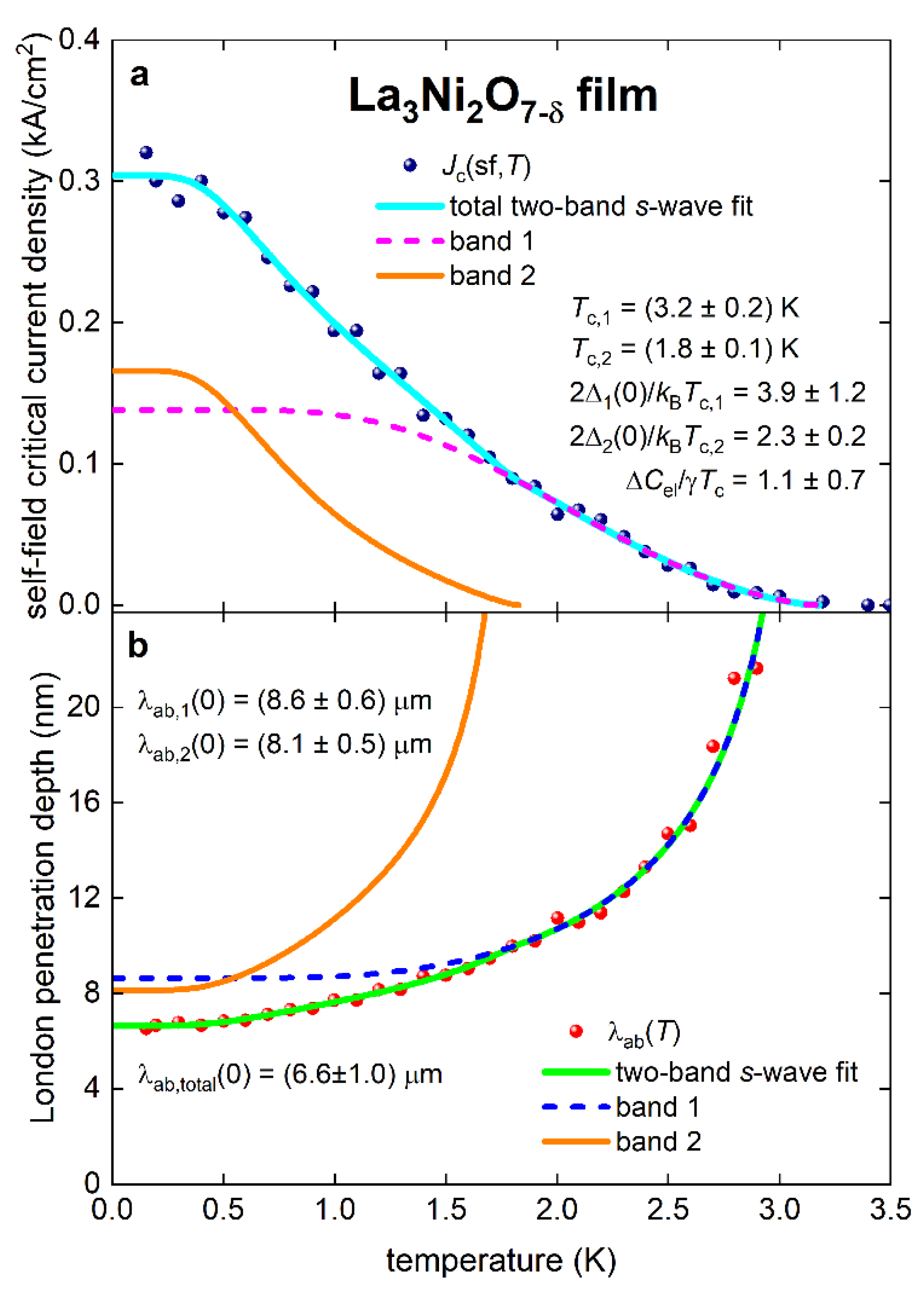 Preprints 148647 g003