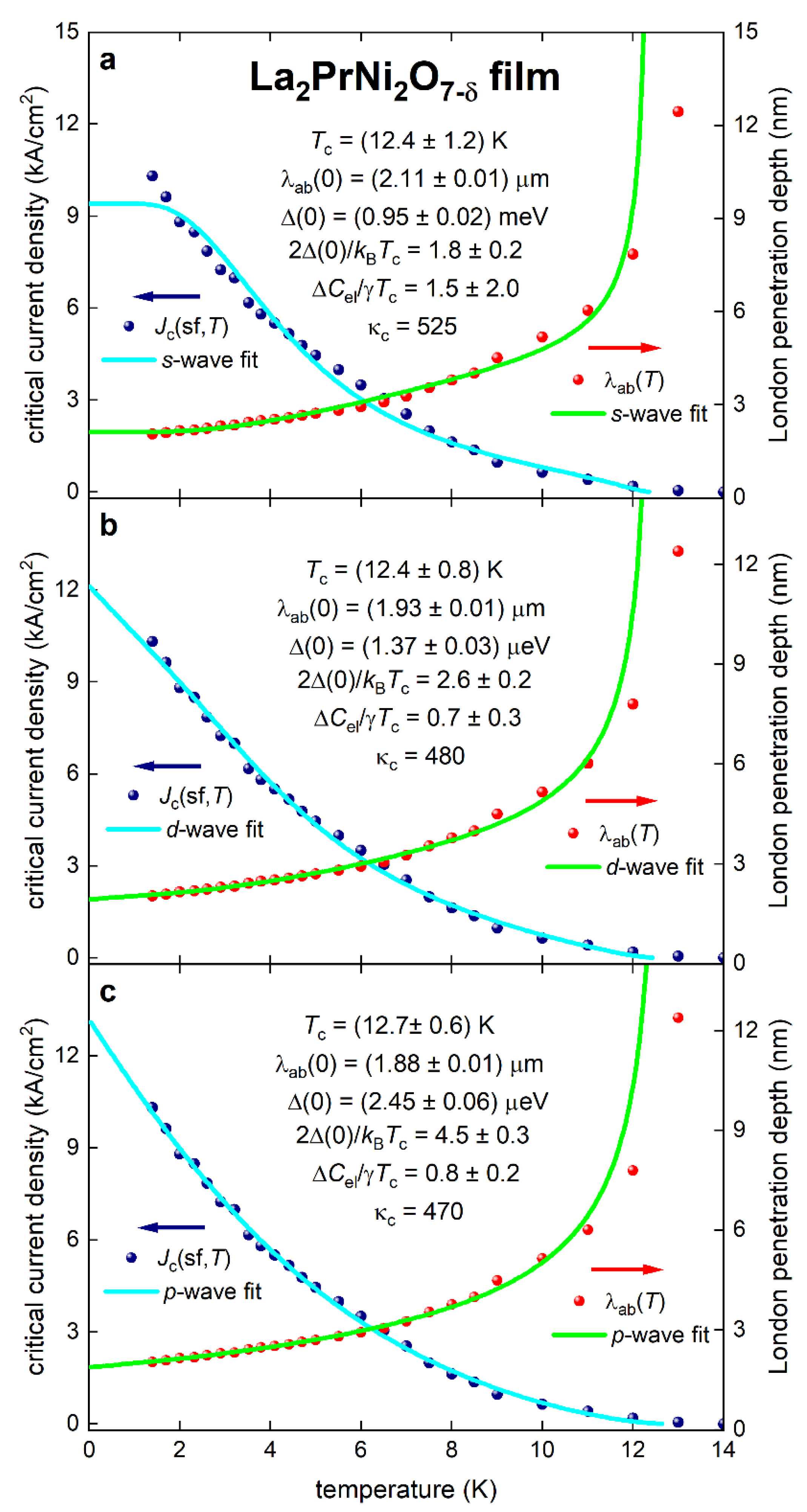 Preprints 148647 g005
