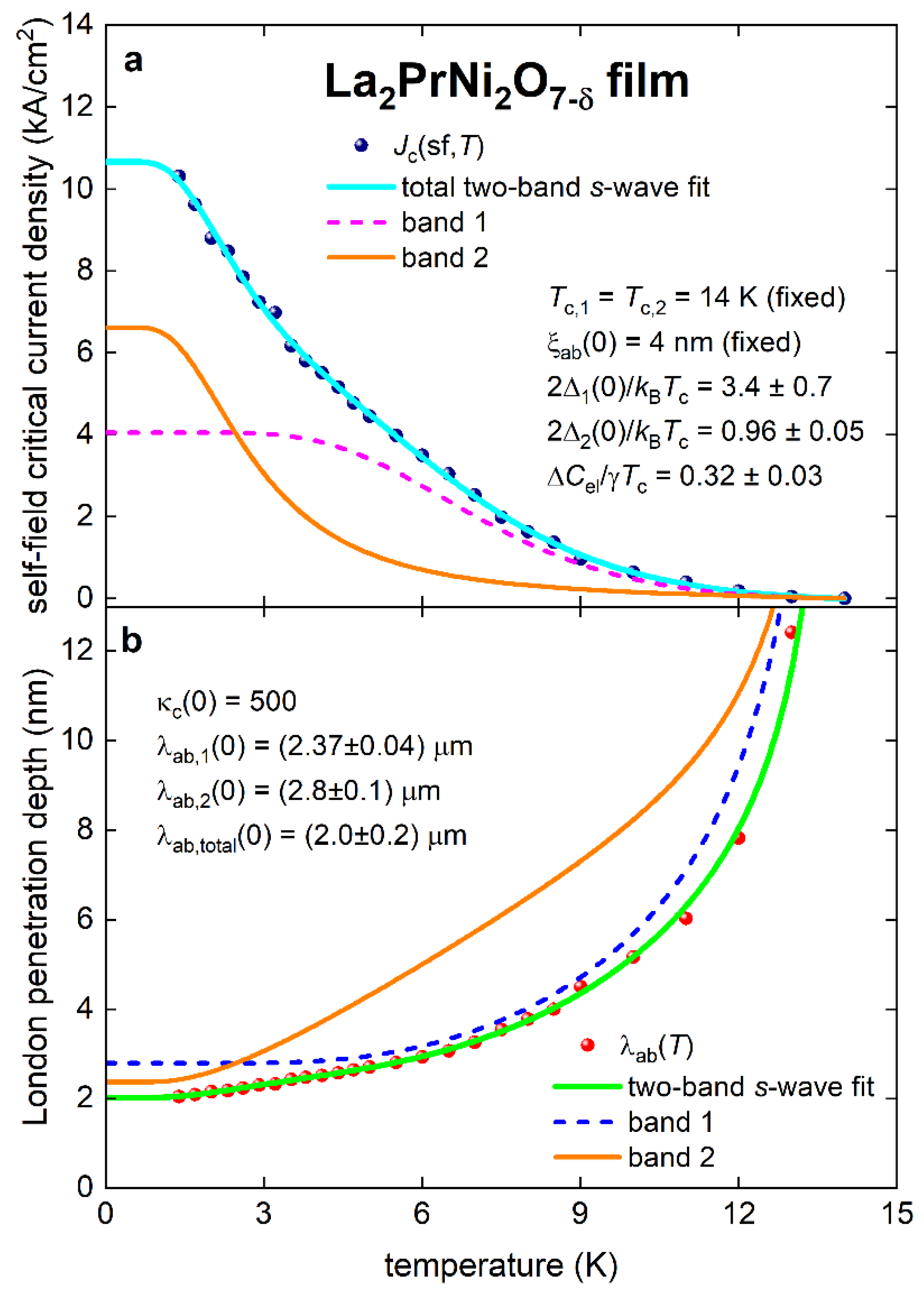 Preprints 148647 g006