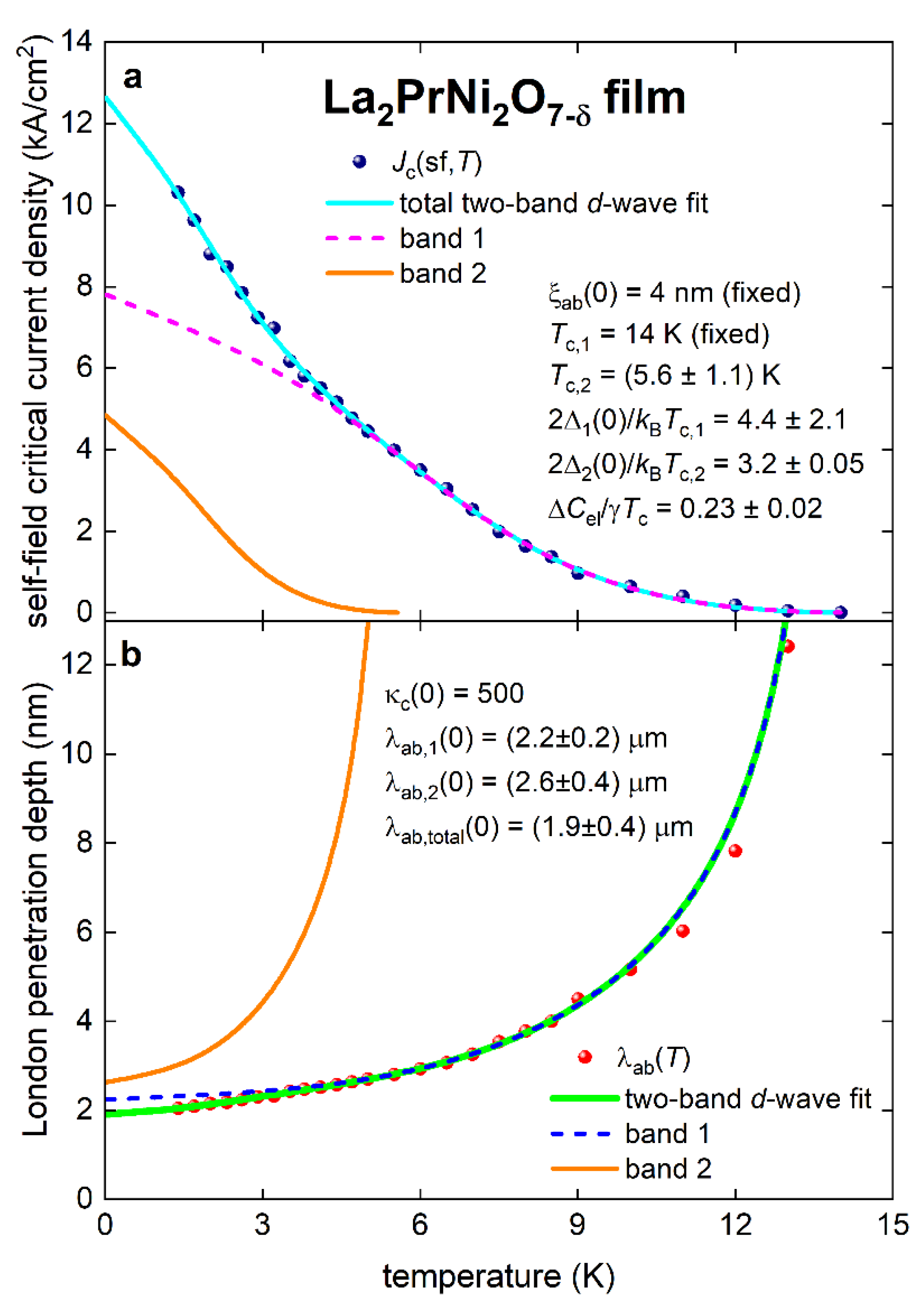 Preprints 148647 g007