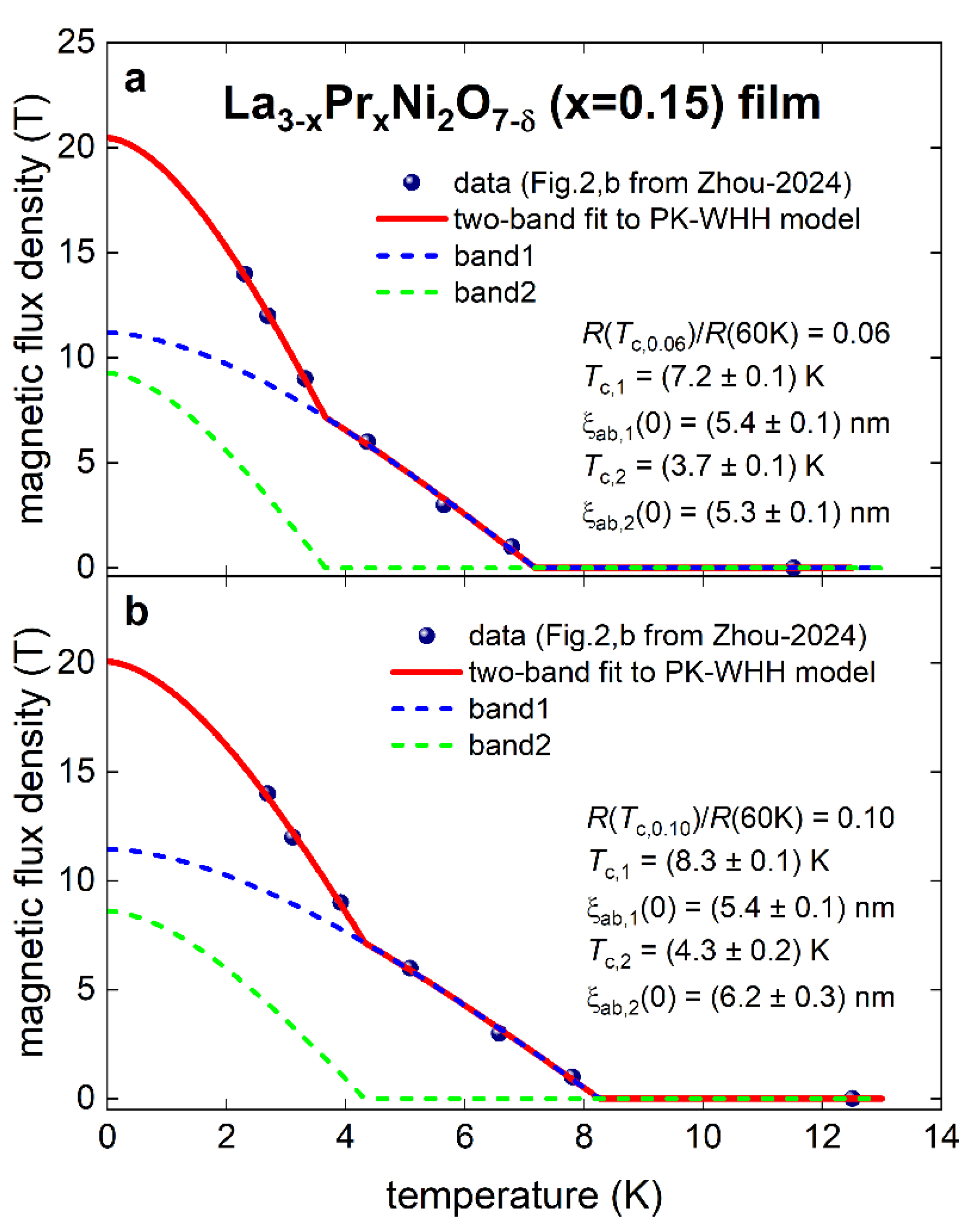 Preprints 148647 g008
