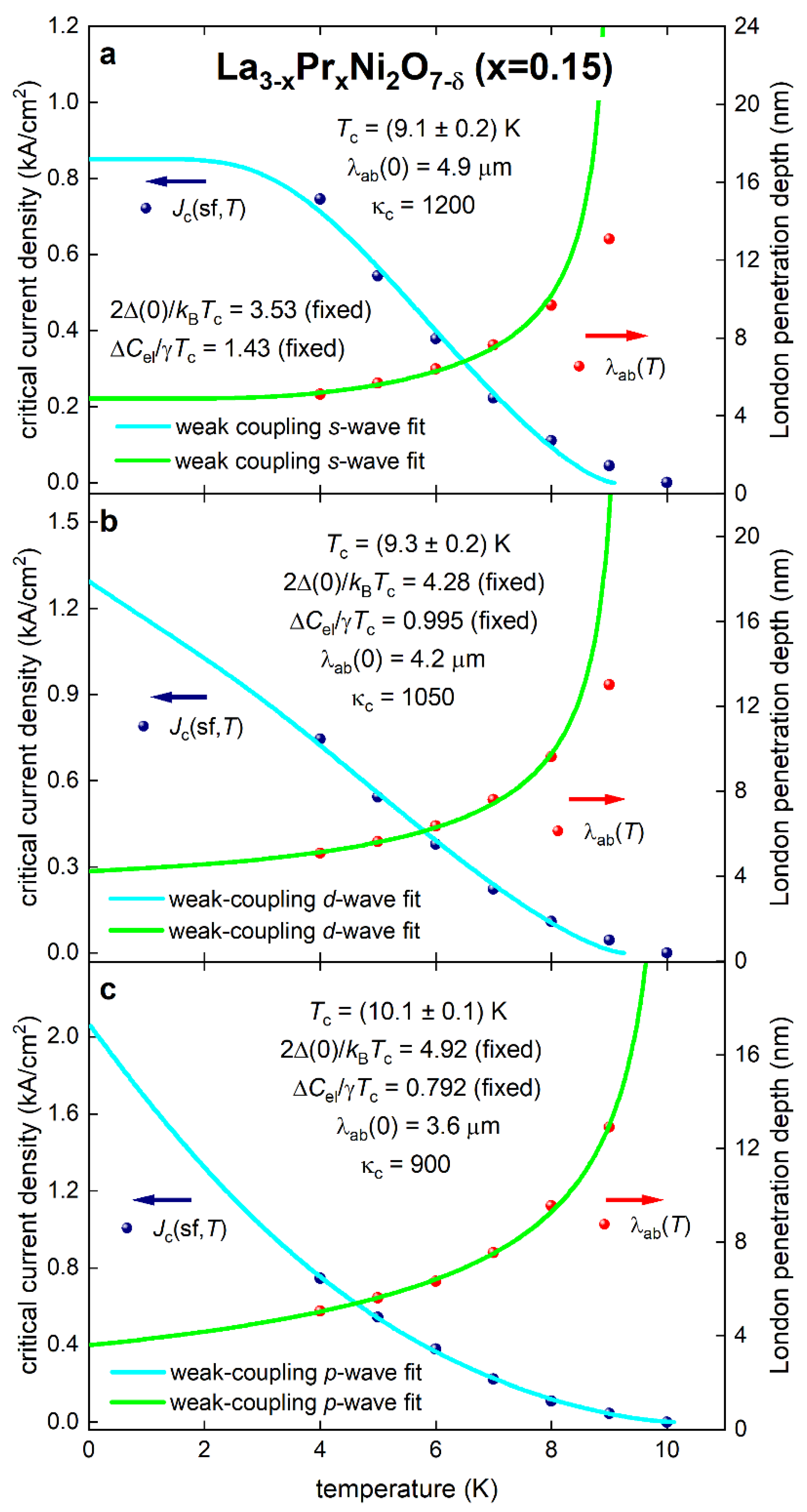 Preprints 148647 g009