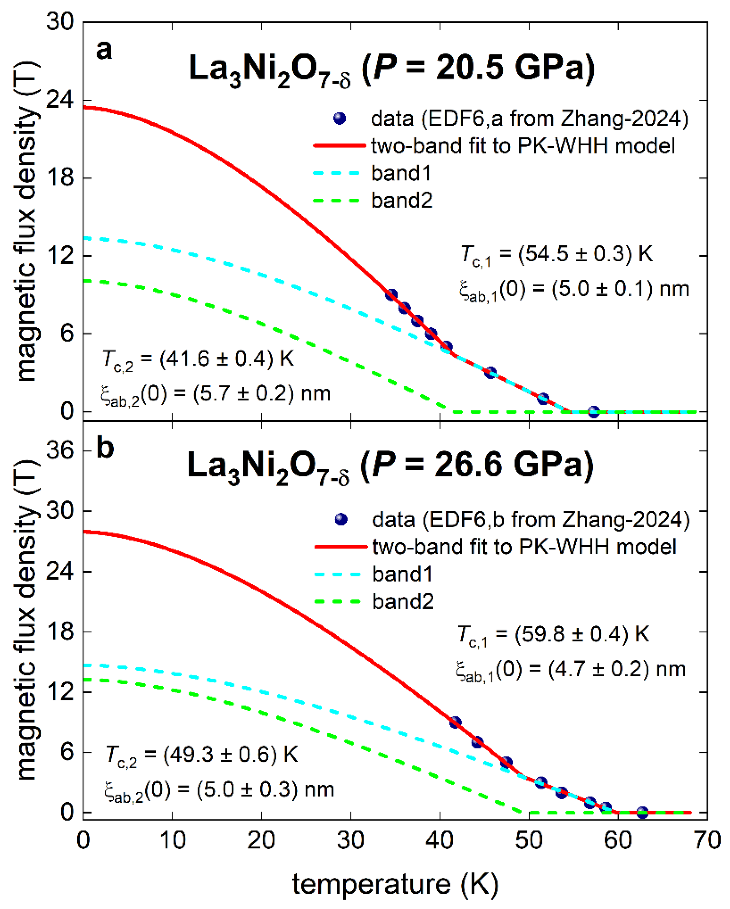 Preprints 148647 g010