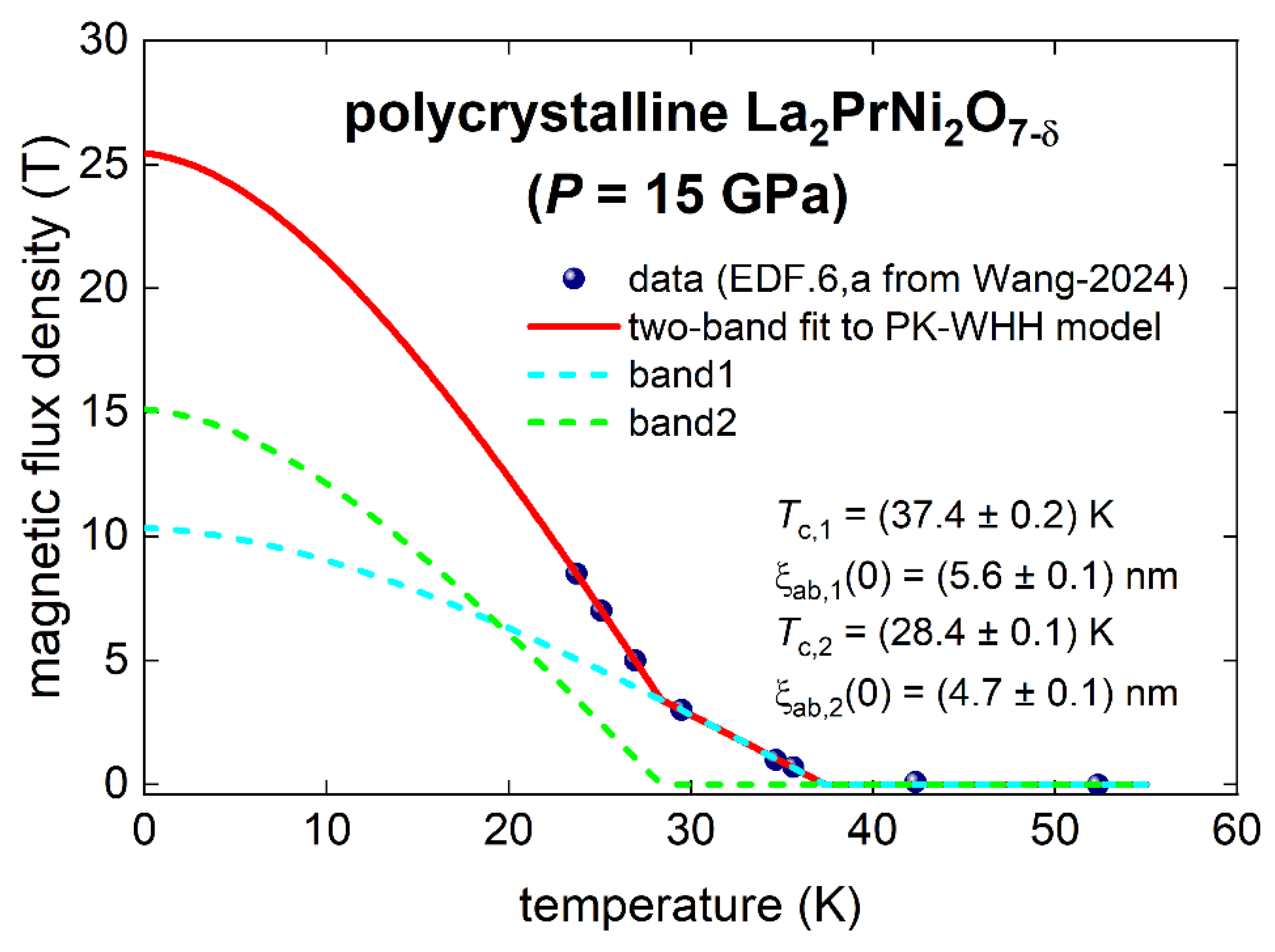Preprints 148647 g011