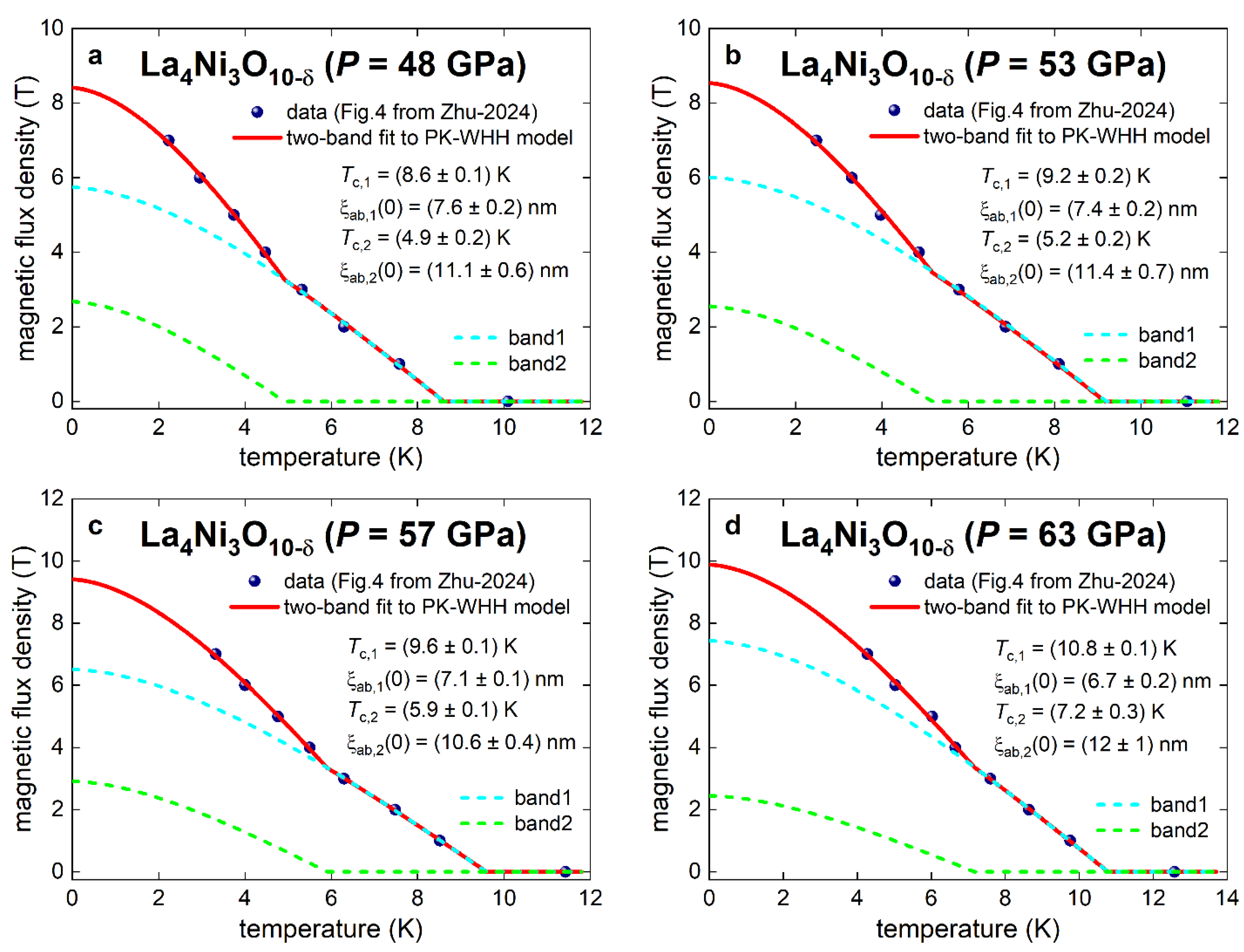 Preprints 148647 g012