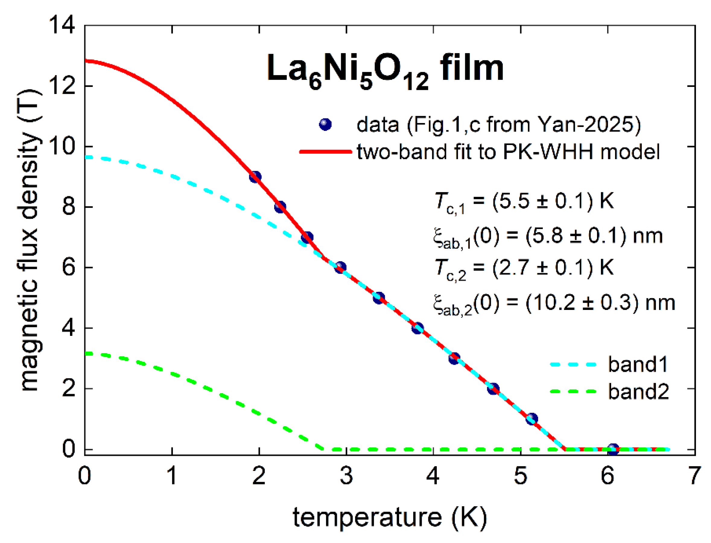 Preprints 148647 g014
