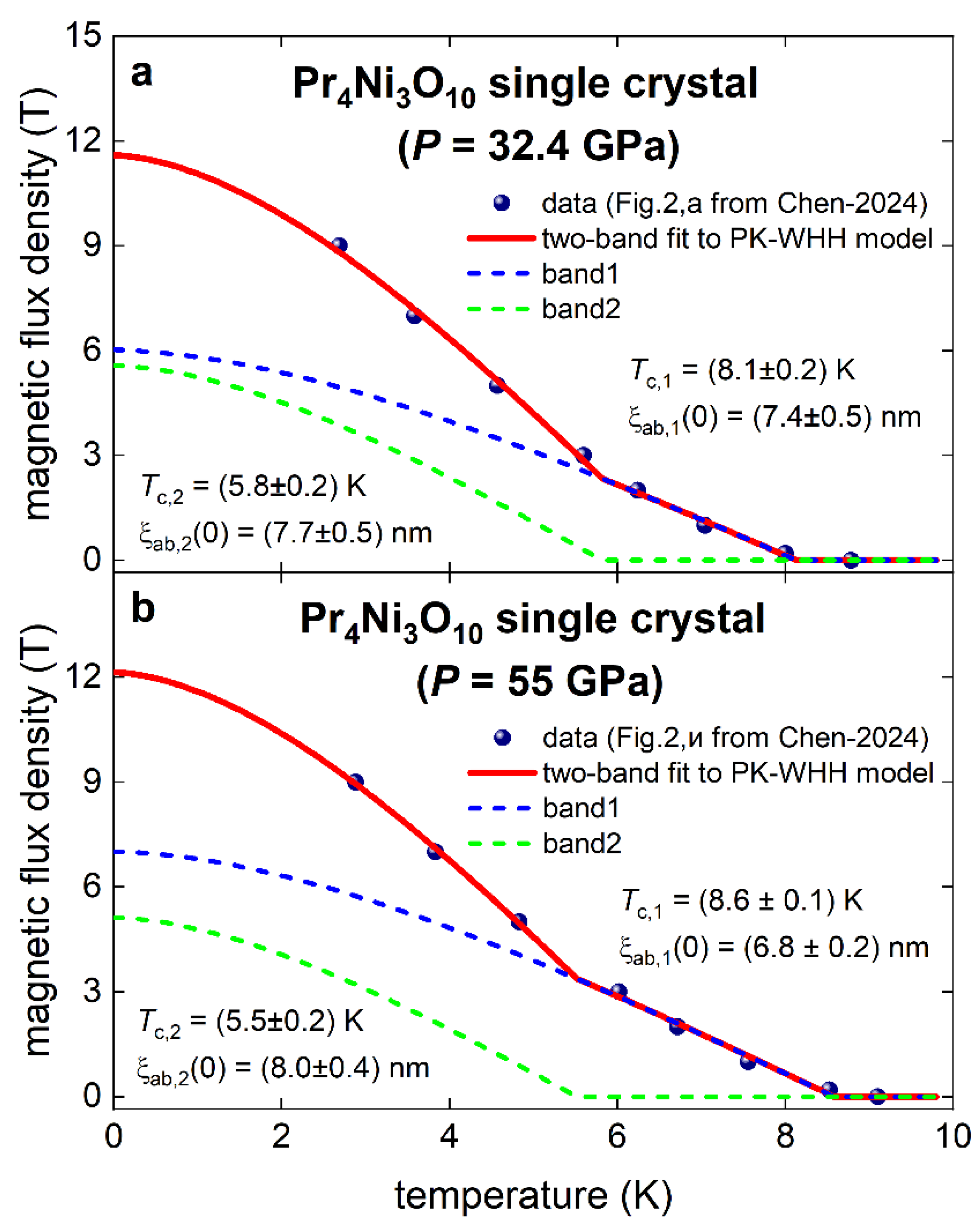 Preprints 148647 g015