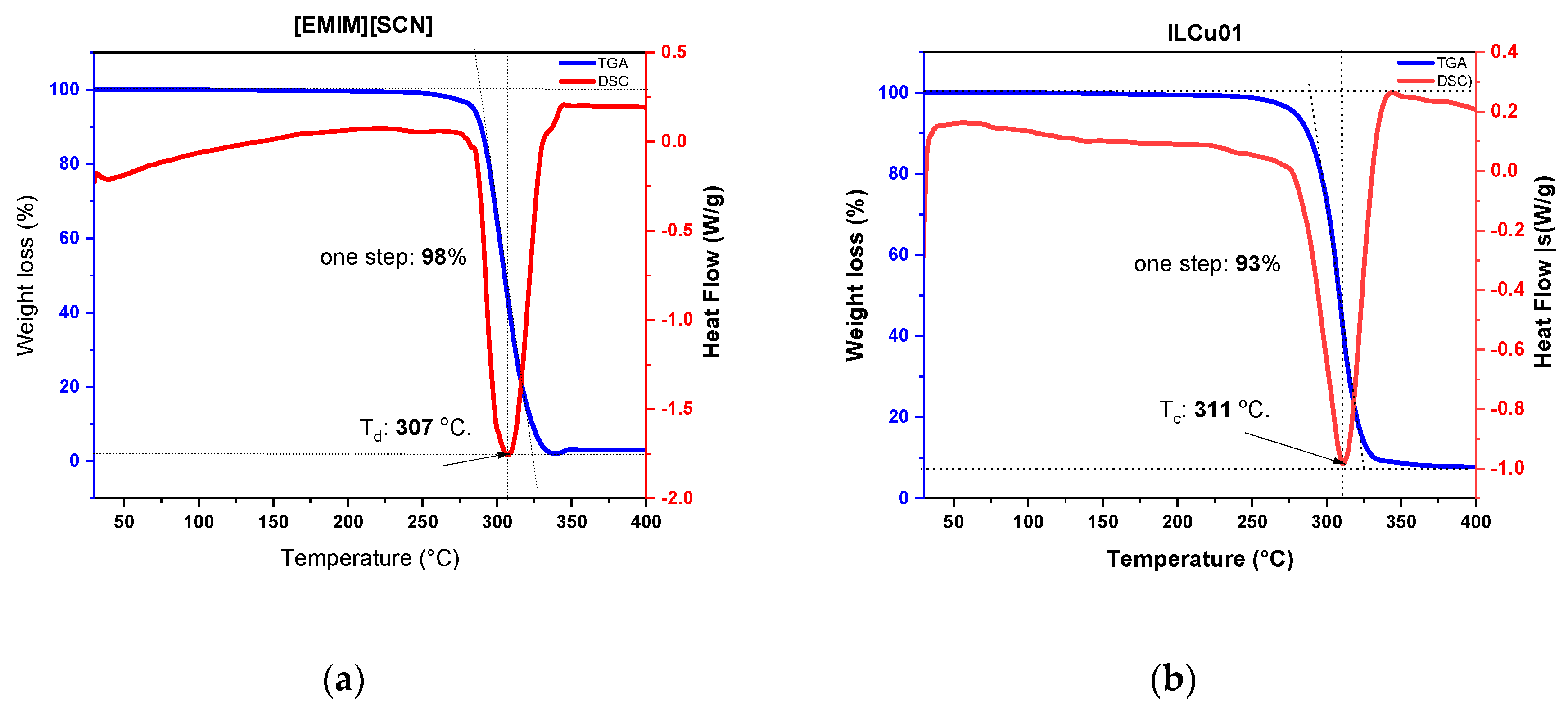 Preprints 162014 g004