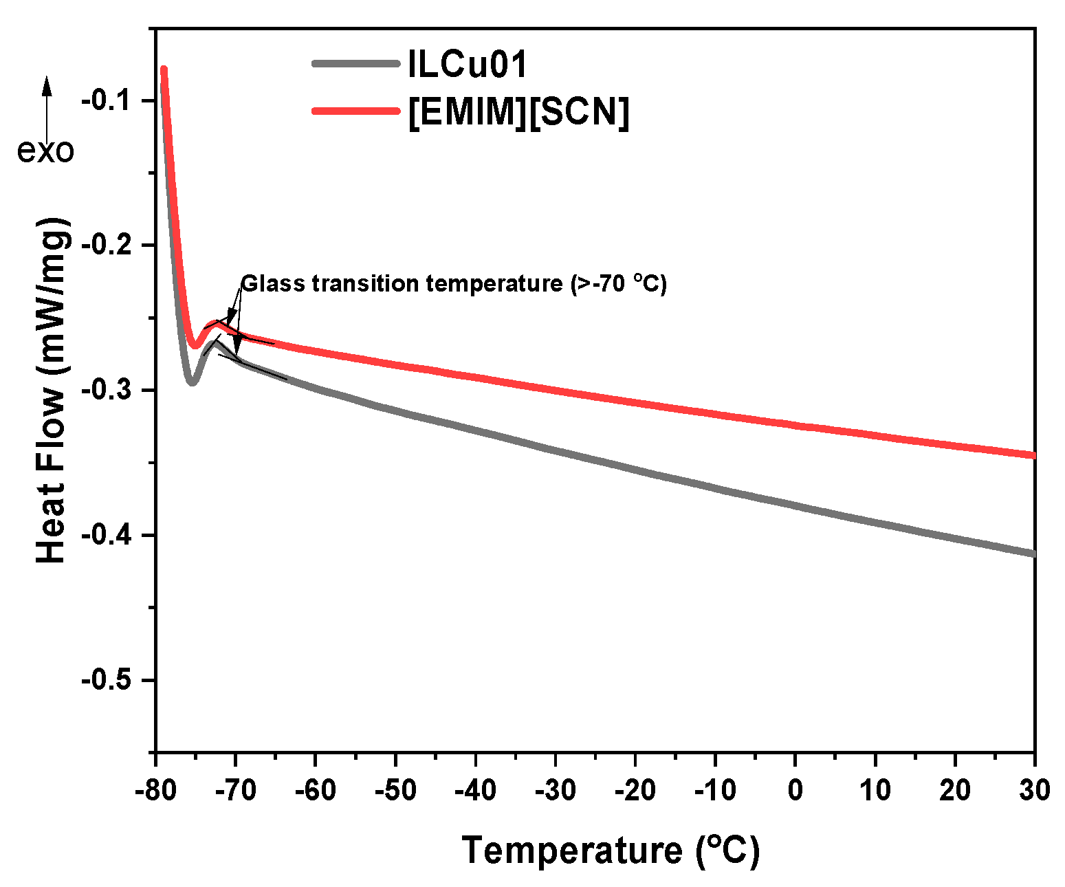 Preprints 162014 g005