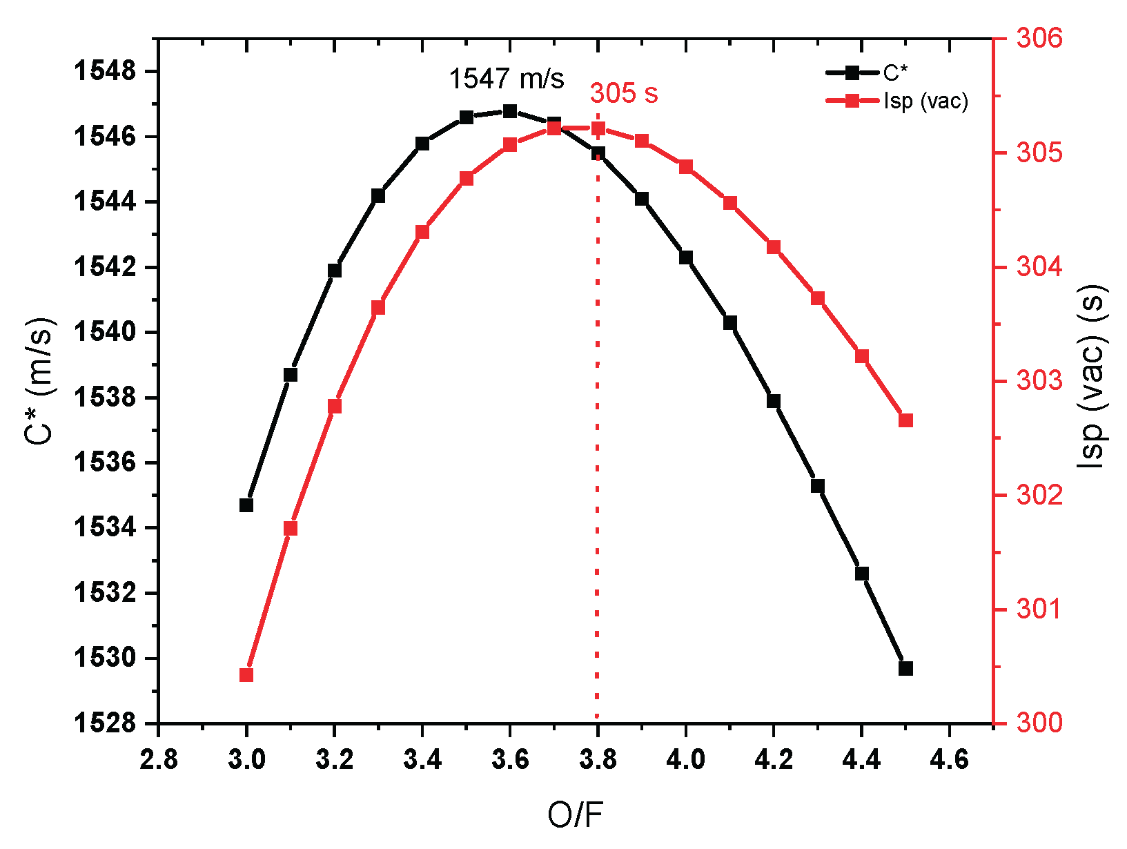 Preprints 162014 g006