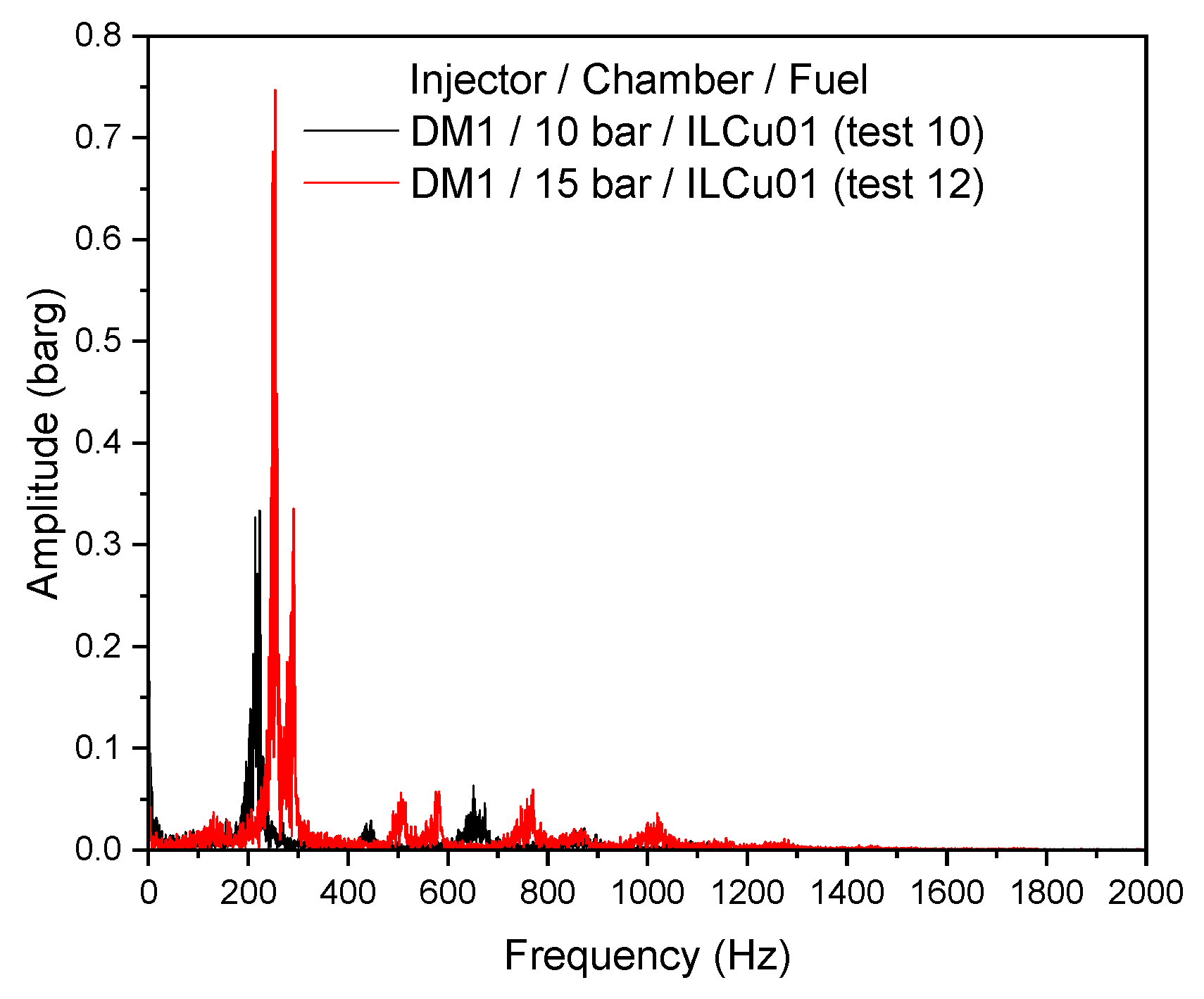 Preprints 162014 g010