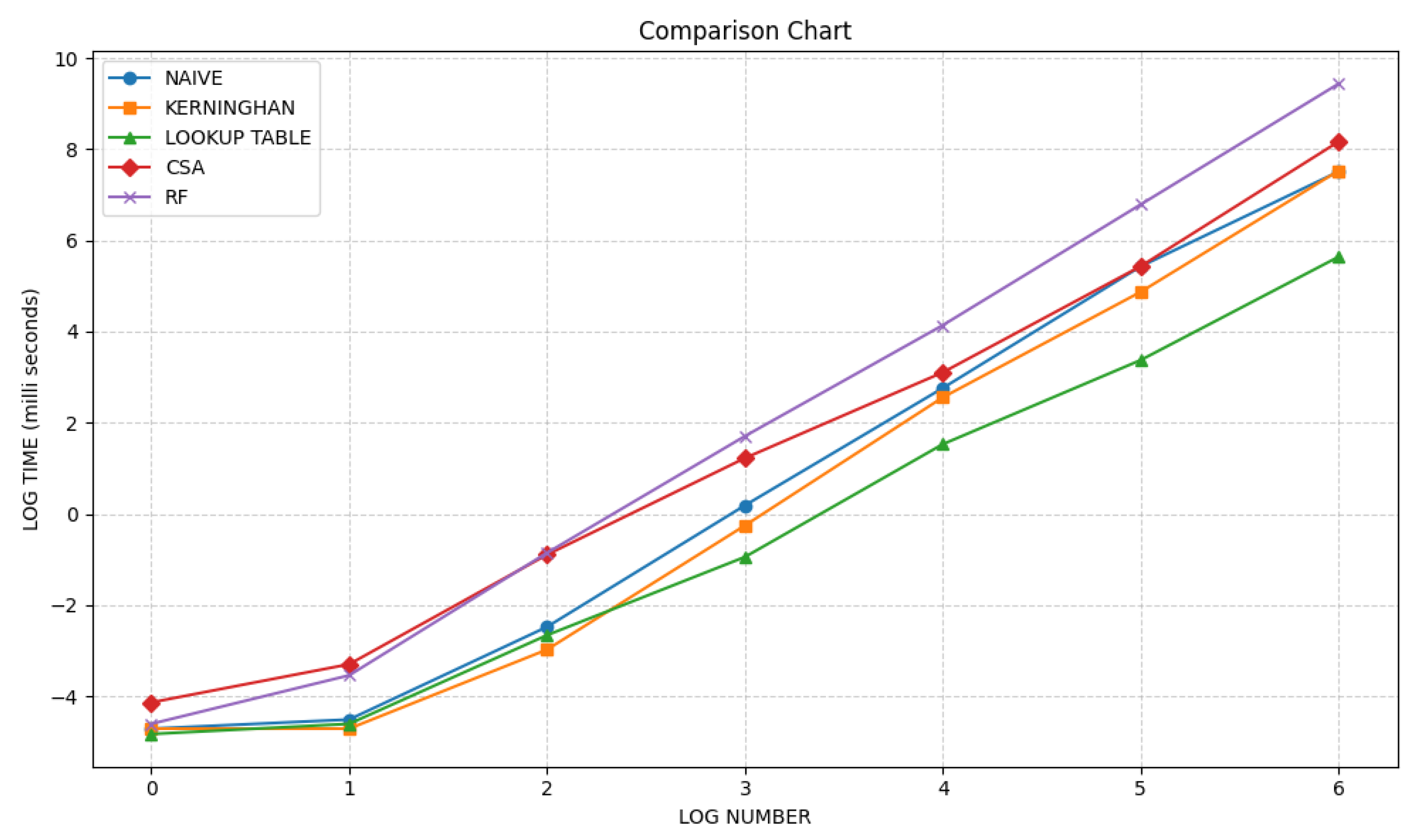Preprints 163012 g001