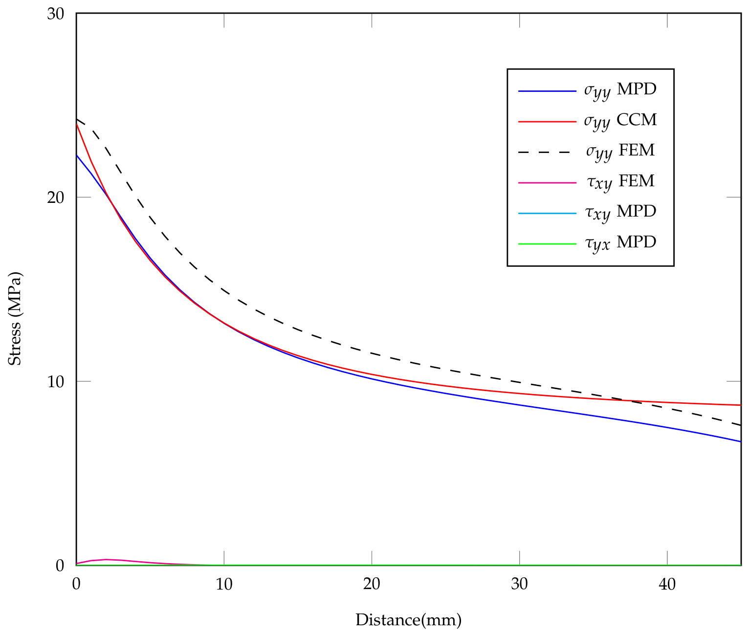 Preprints 217775 g006