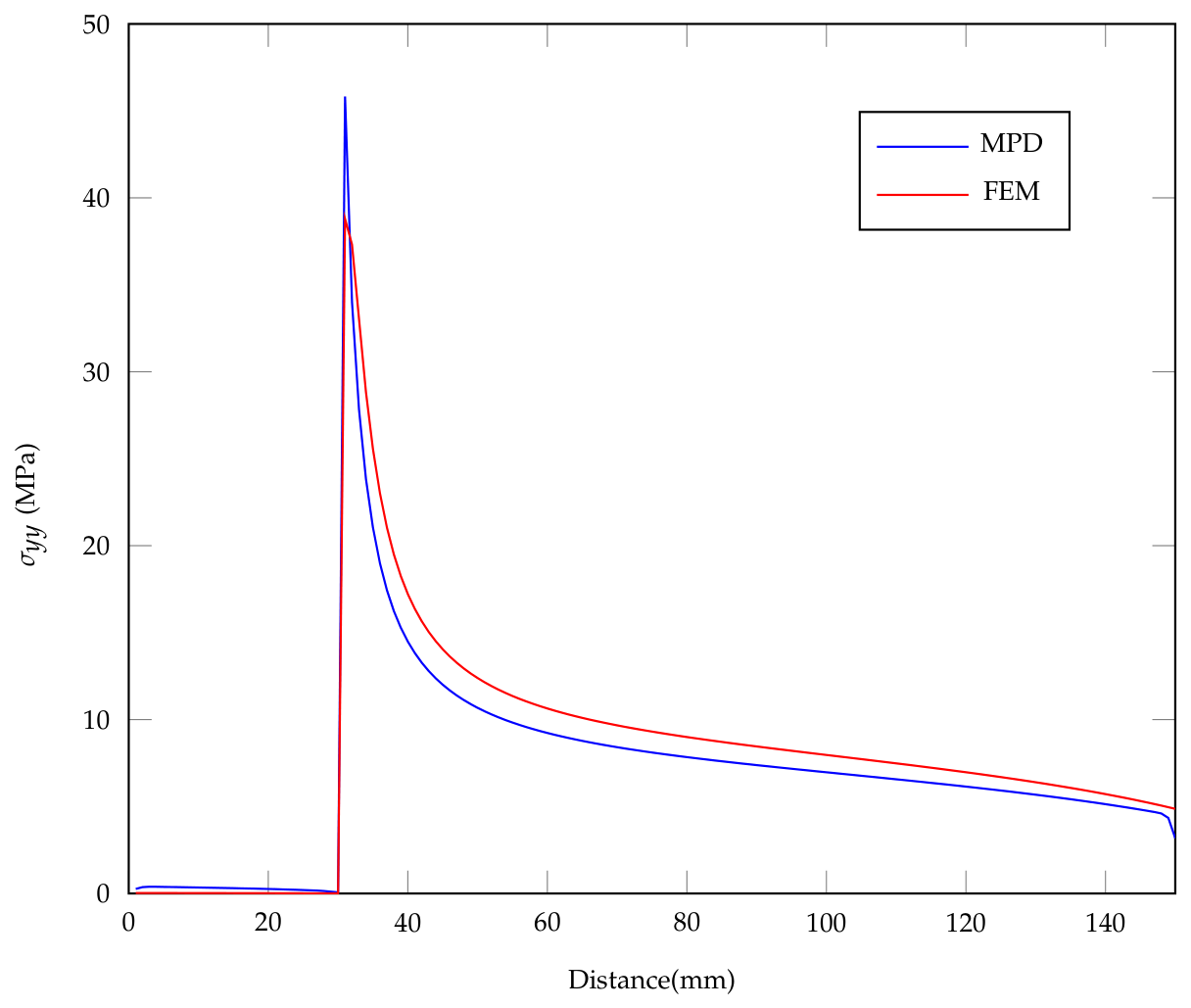 Preprints 217775 g009