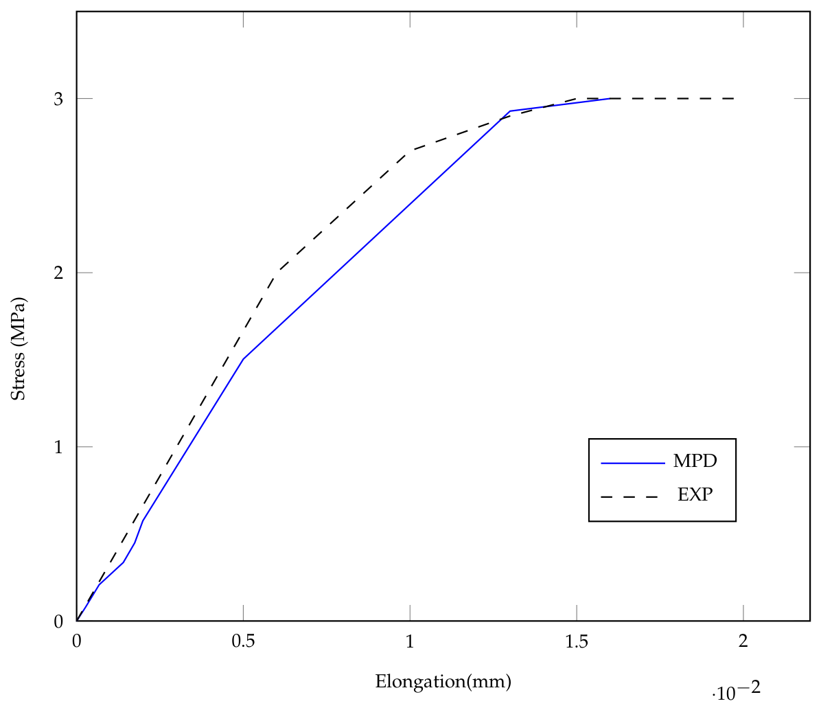 Preprints 217775 g015