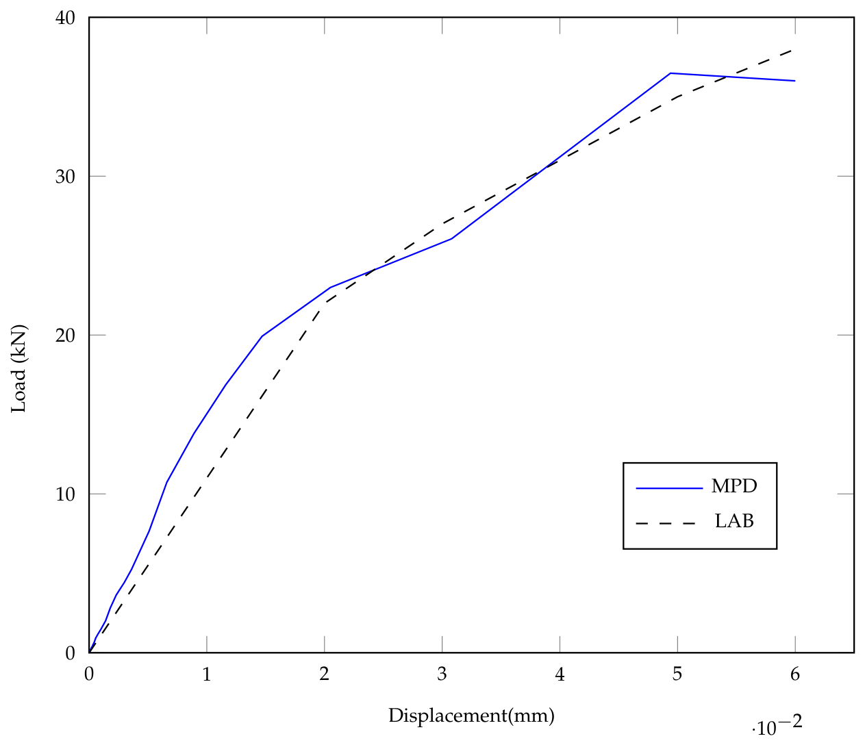 Preprints 217775 g018