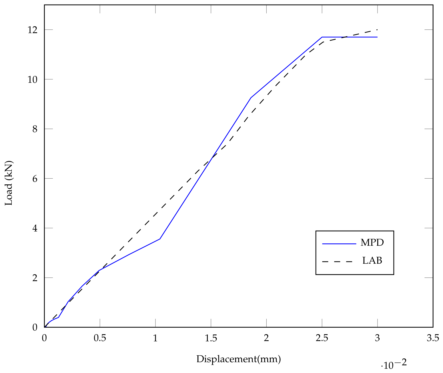 Preprints 217775 g022