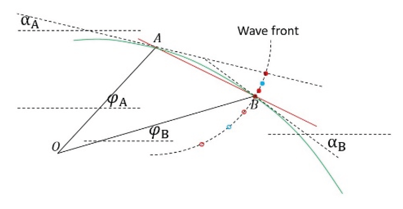 Preprints 212966 g029