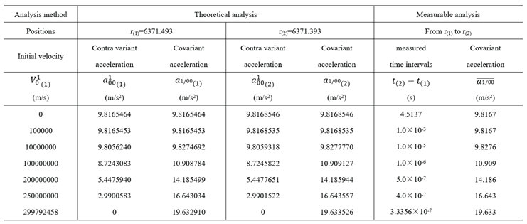 Preprints 212966 i004