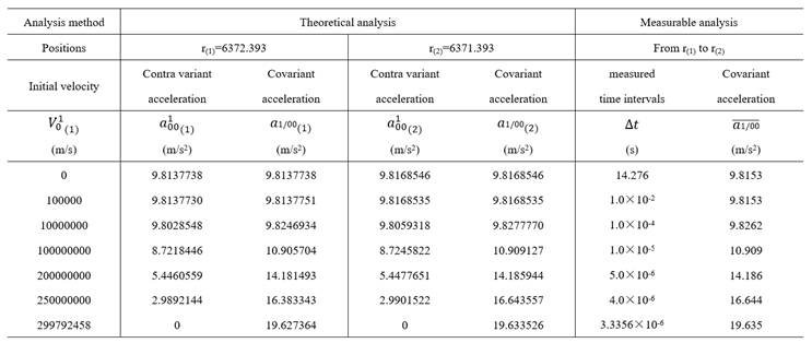 Preprints 212966 i005