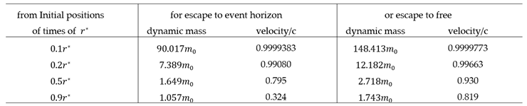 Preprints 212966 i007
