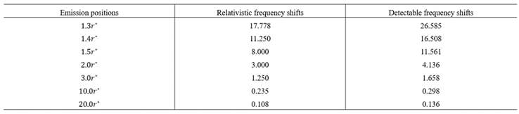 Preprints 212966 i009