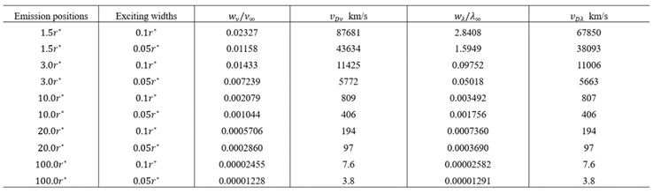 Preprints 212966 i010