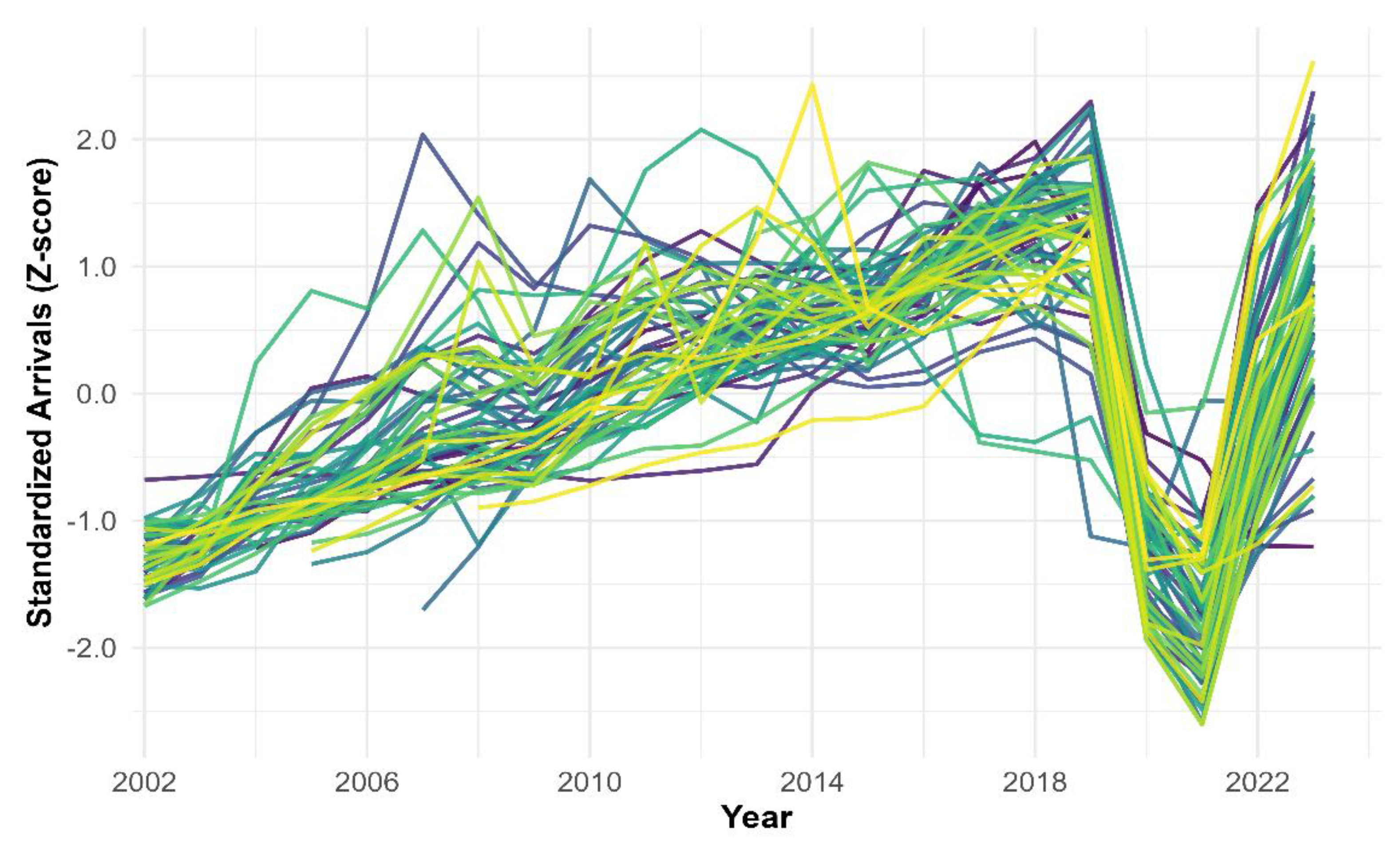 Preprints 189216 g001