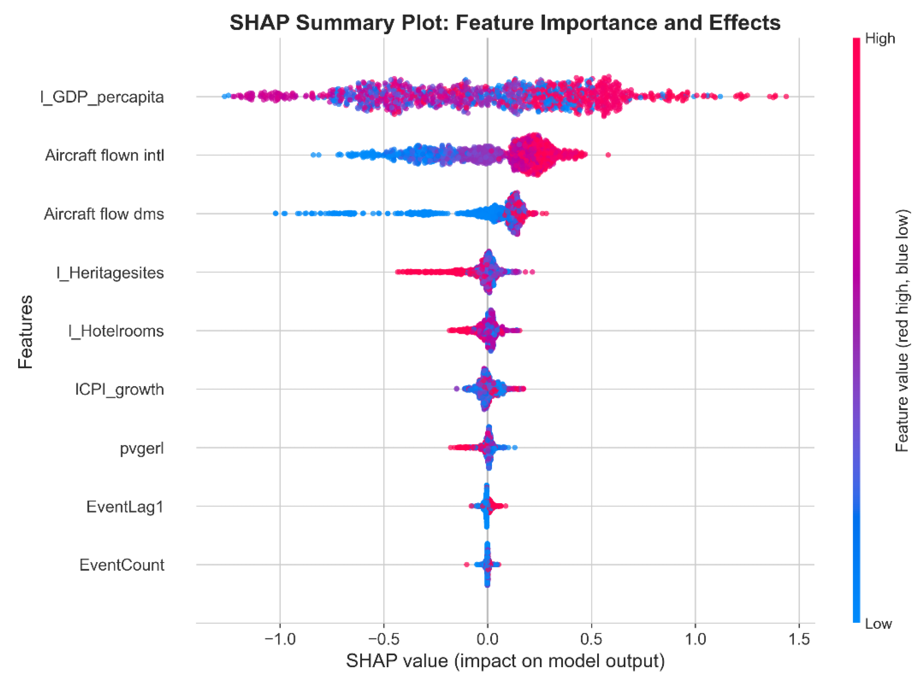 Preprints 189216 g002