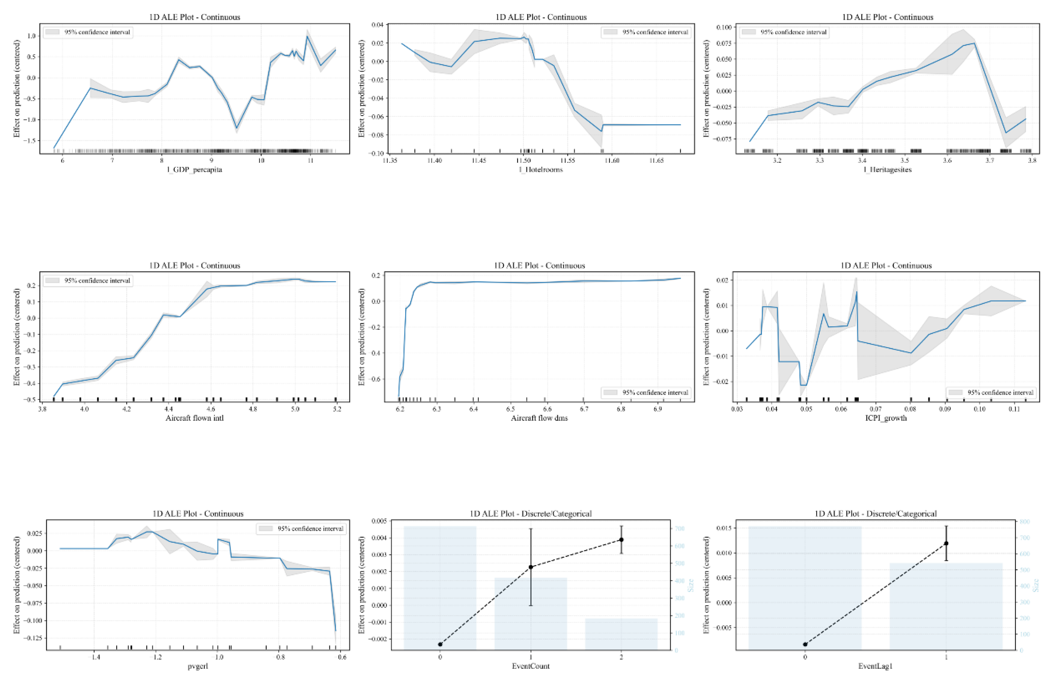 Preprints 189216 g003