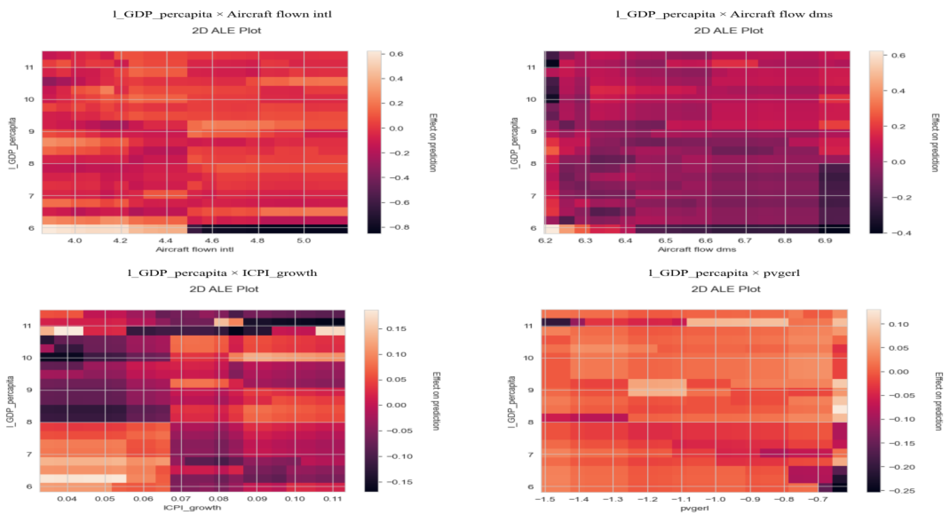Preprints 189216 g004