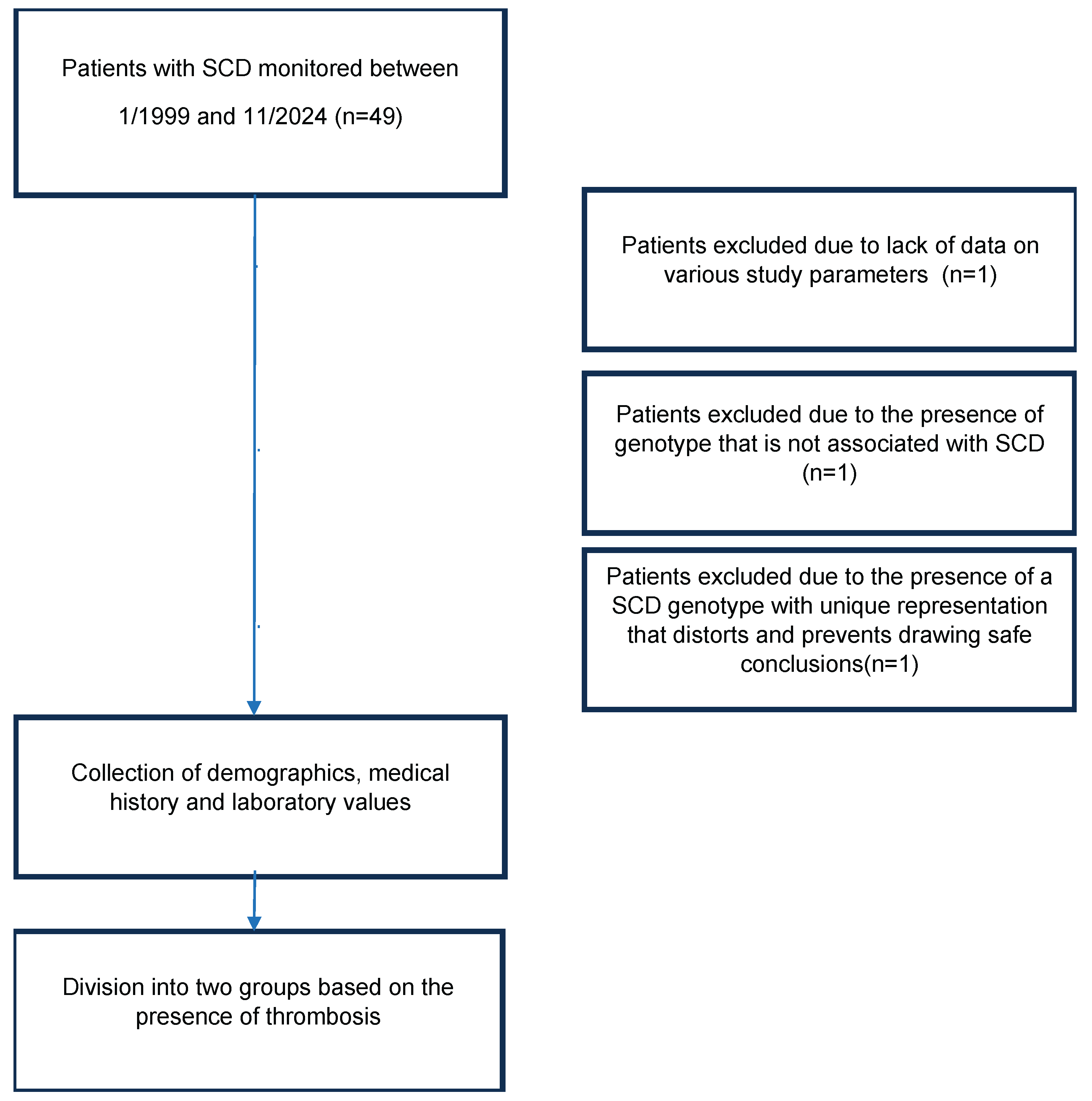 Preprints 167230 g001