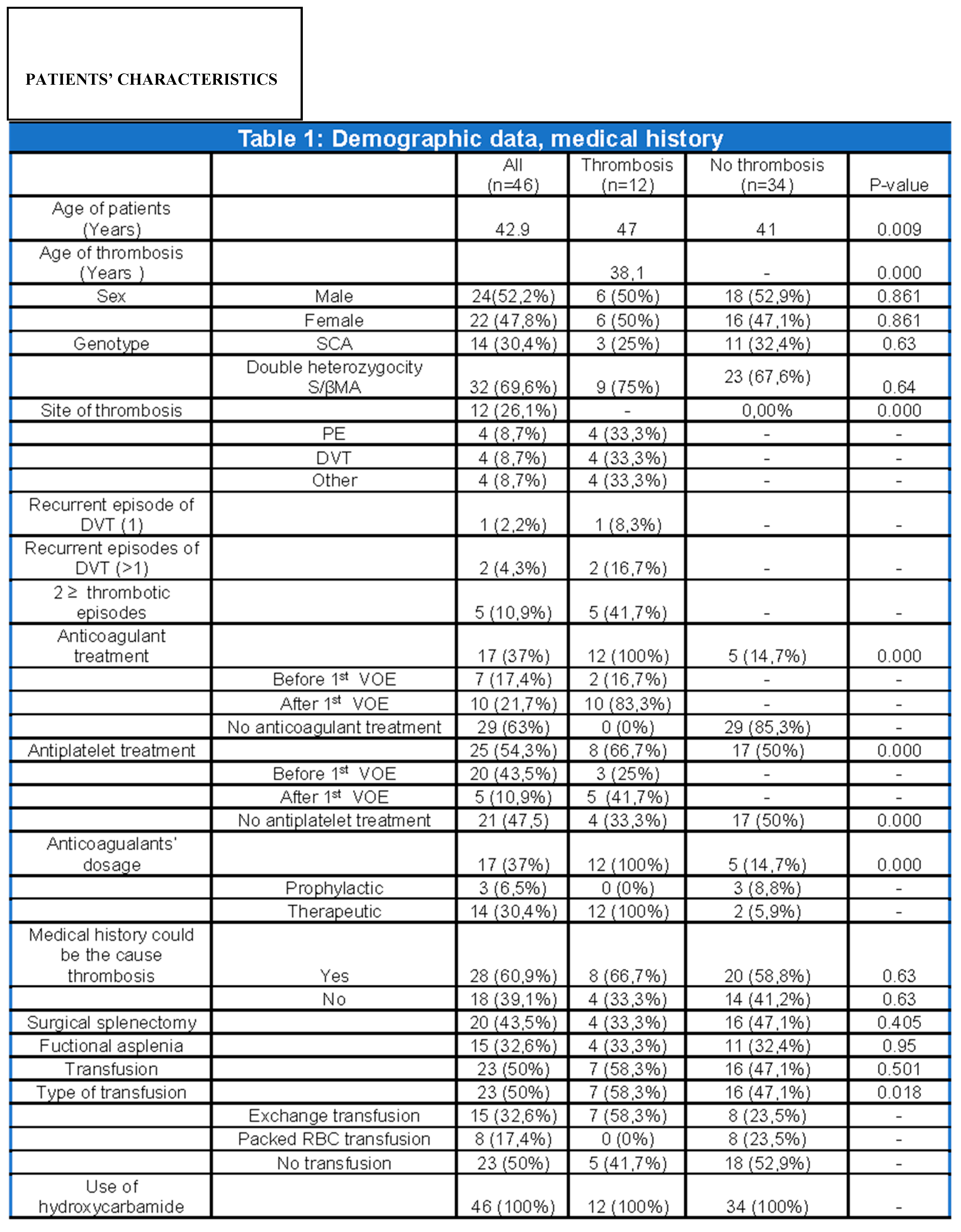 Preprints 167230 i001