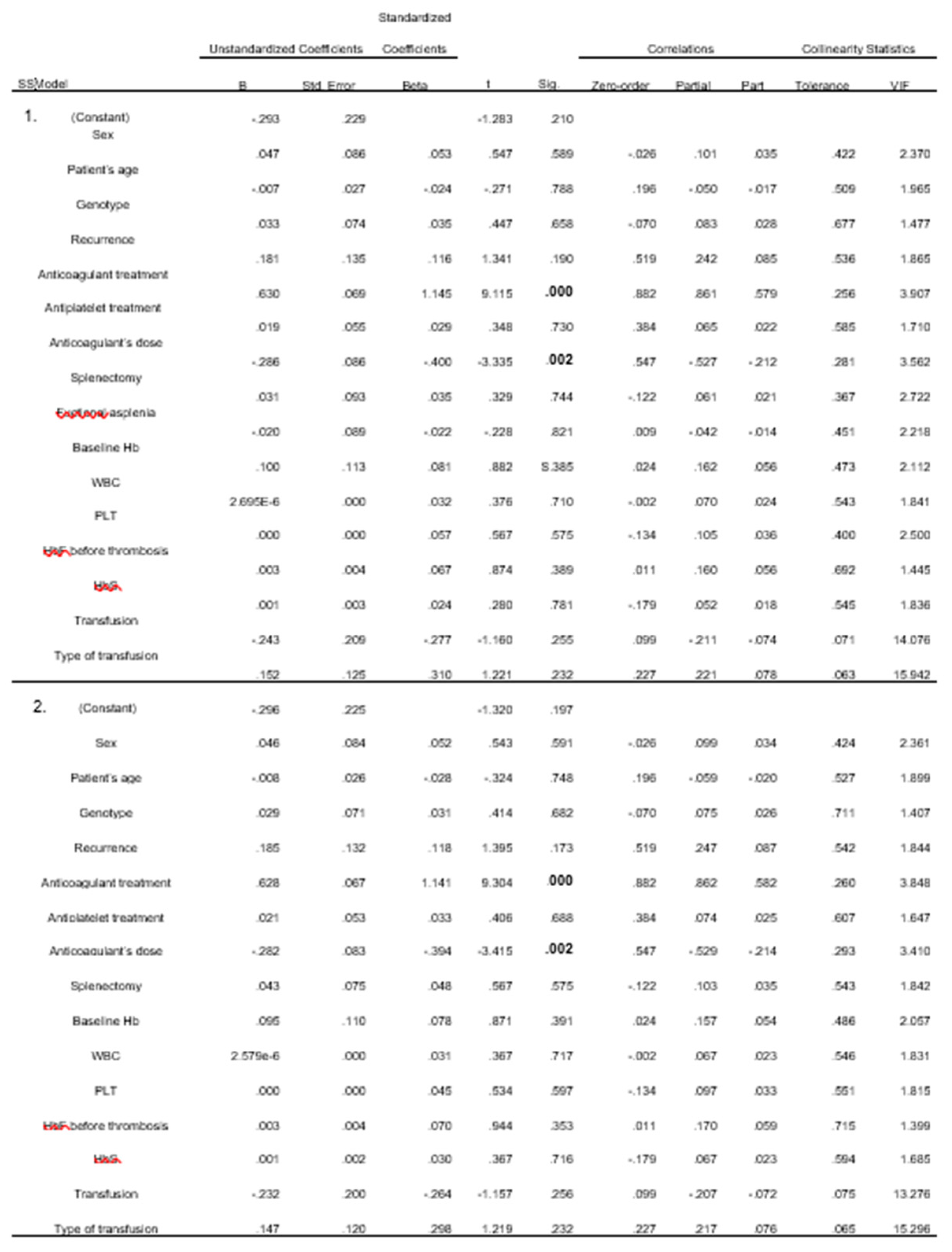Preprints 167230 i002