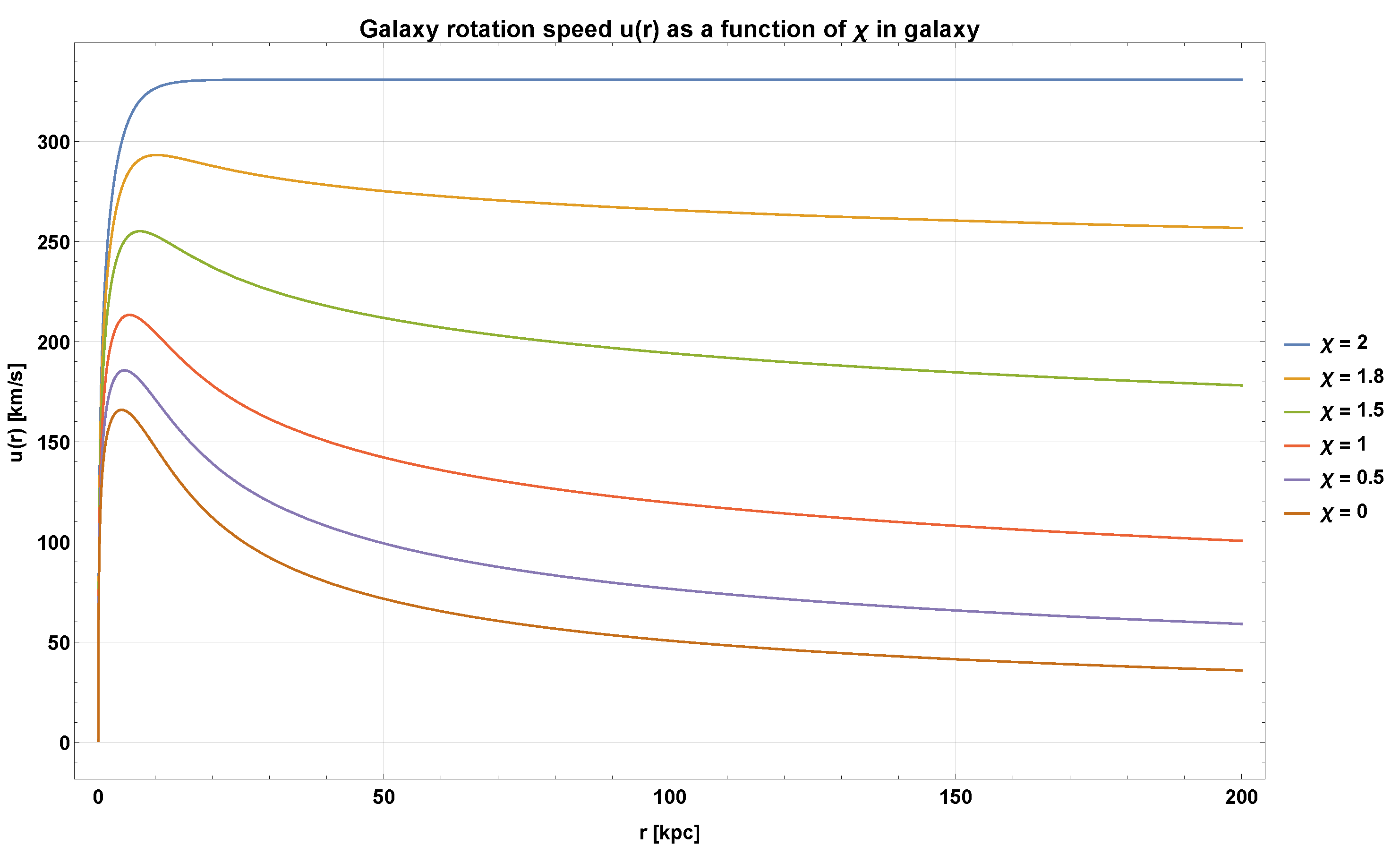 Preprints 195428 g001