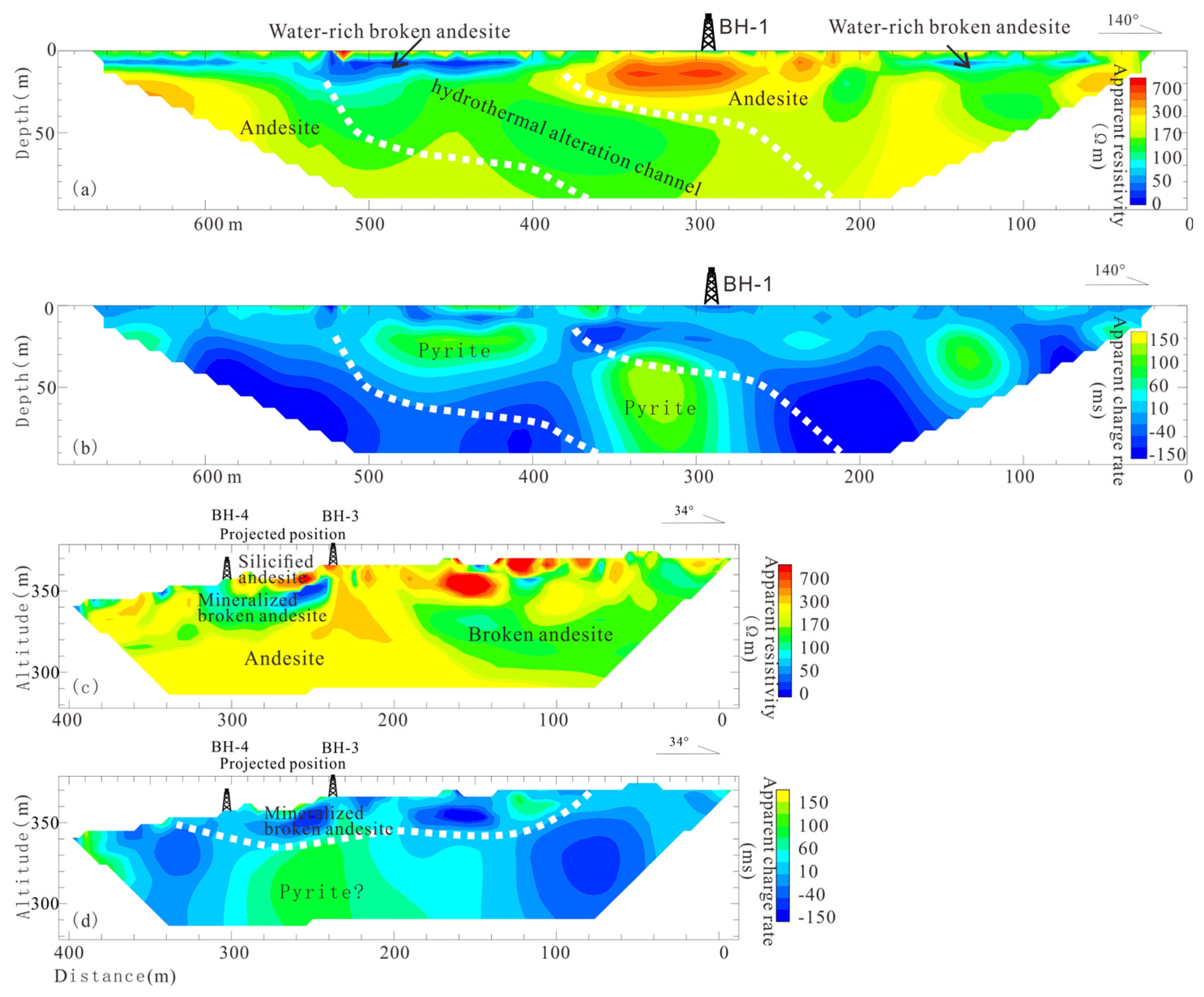 Preprints 139166 g005
