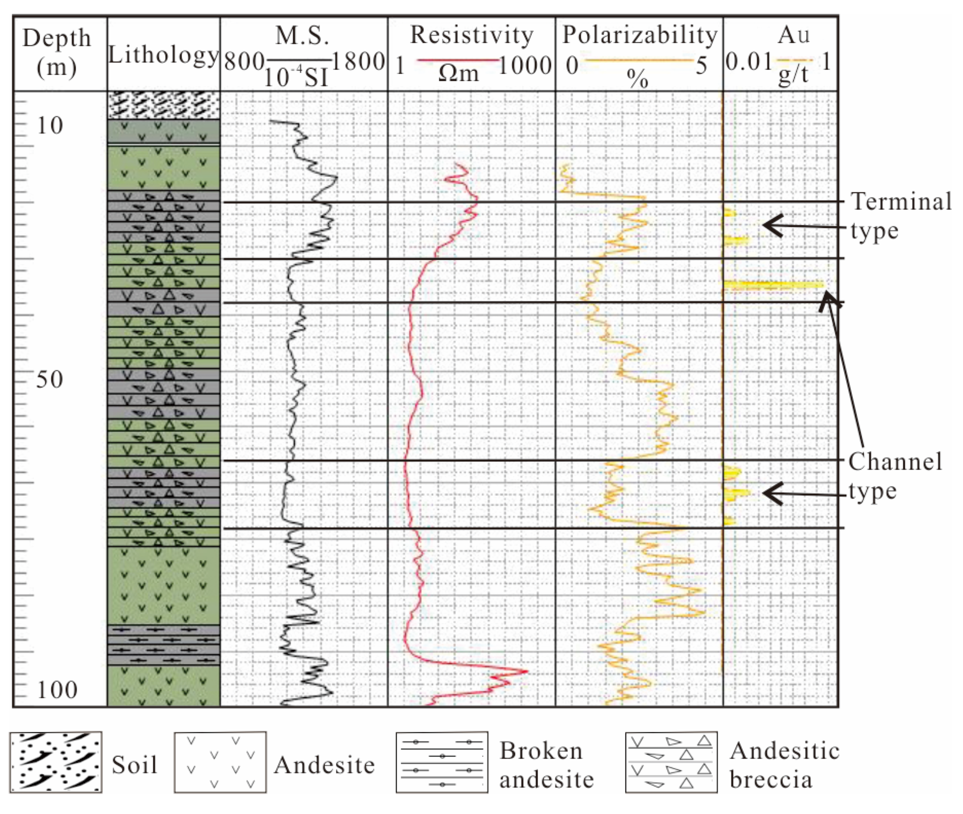 Preprints 139166 g006