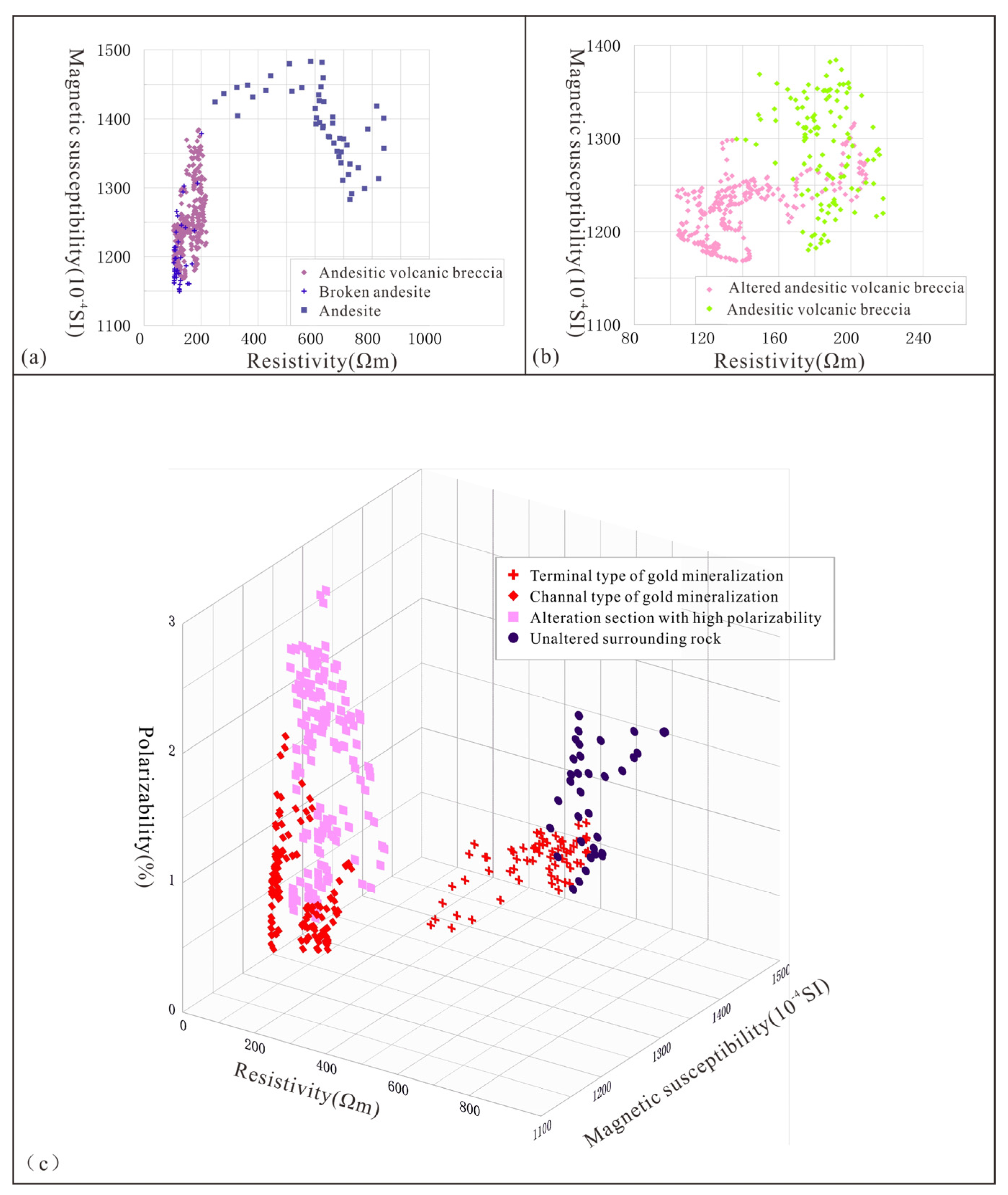 Preprints 139166 g007