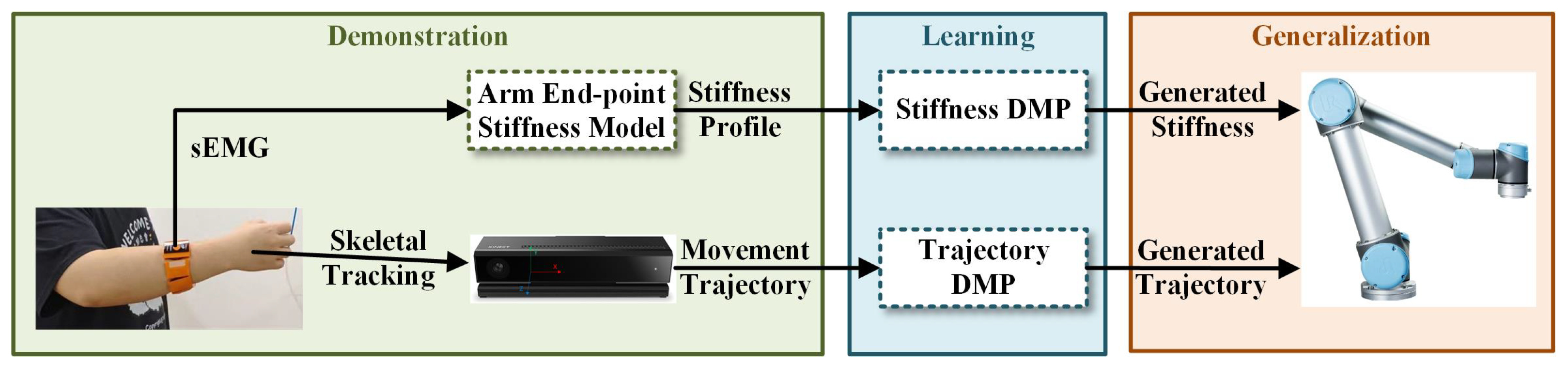 Preprints 166066 g001