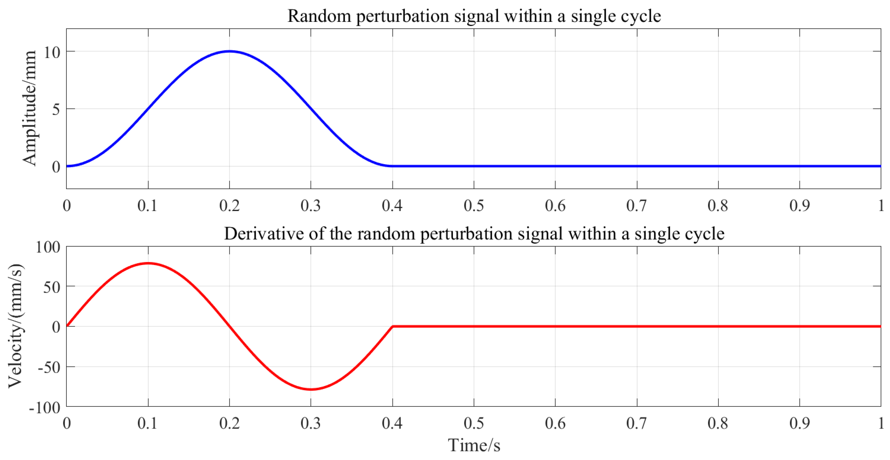 Preprints 166066 g003