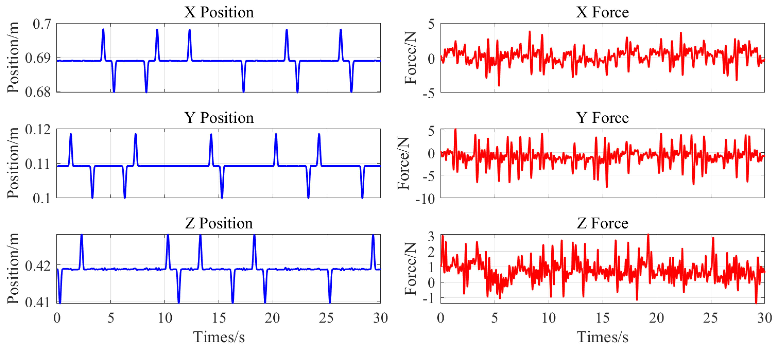 Preprints 166066 g005