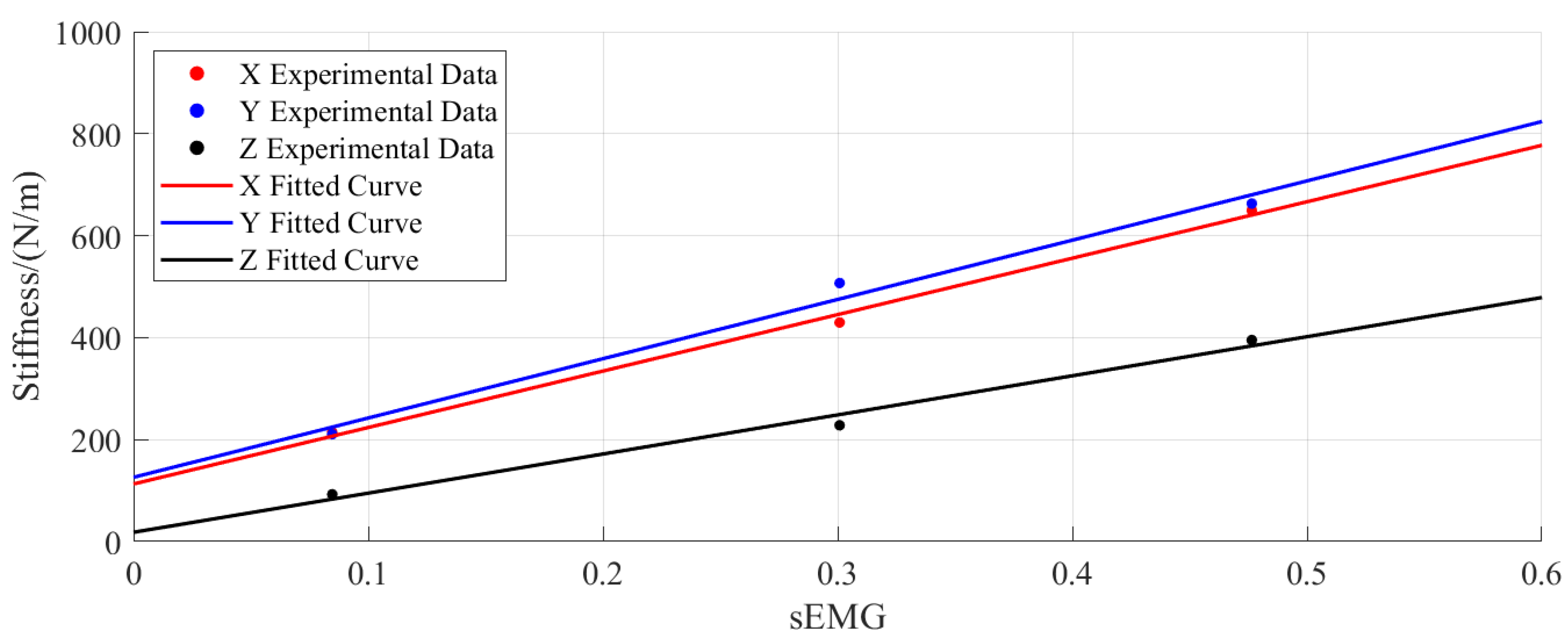 Preprints 166066 g007
