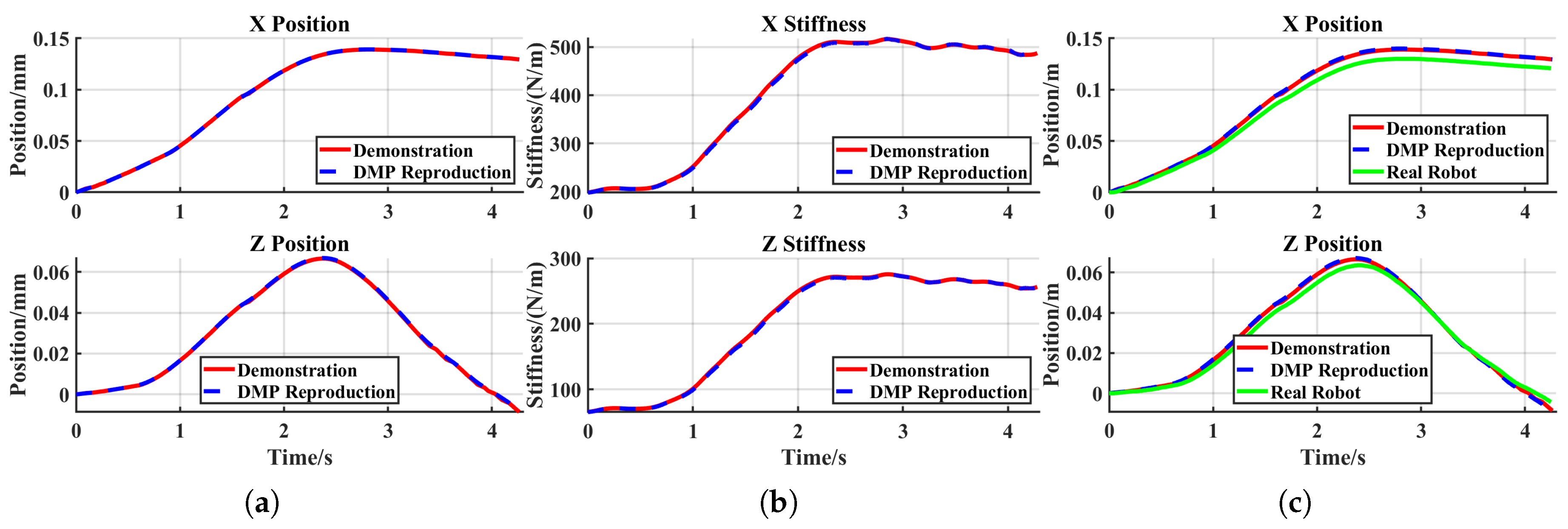 Preprints 166066 g010